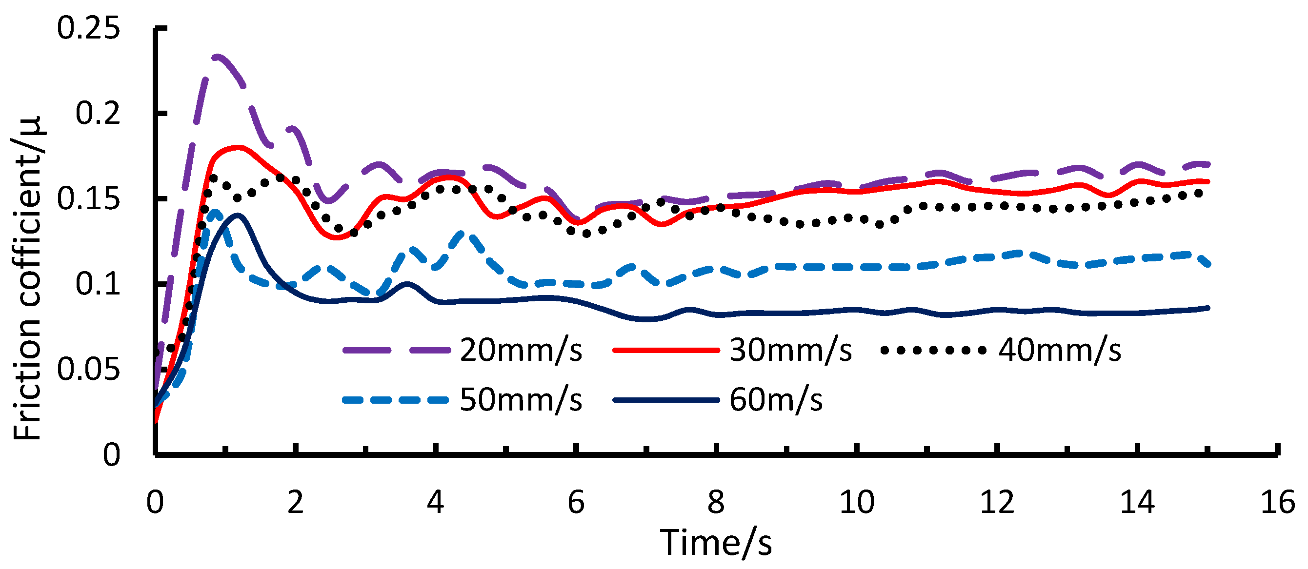 Symmetry 14 00166 g006