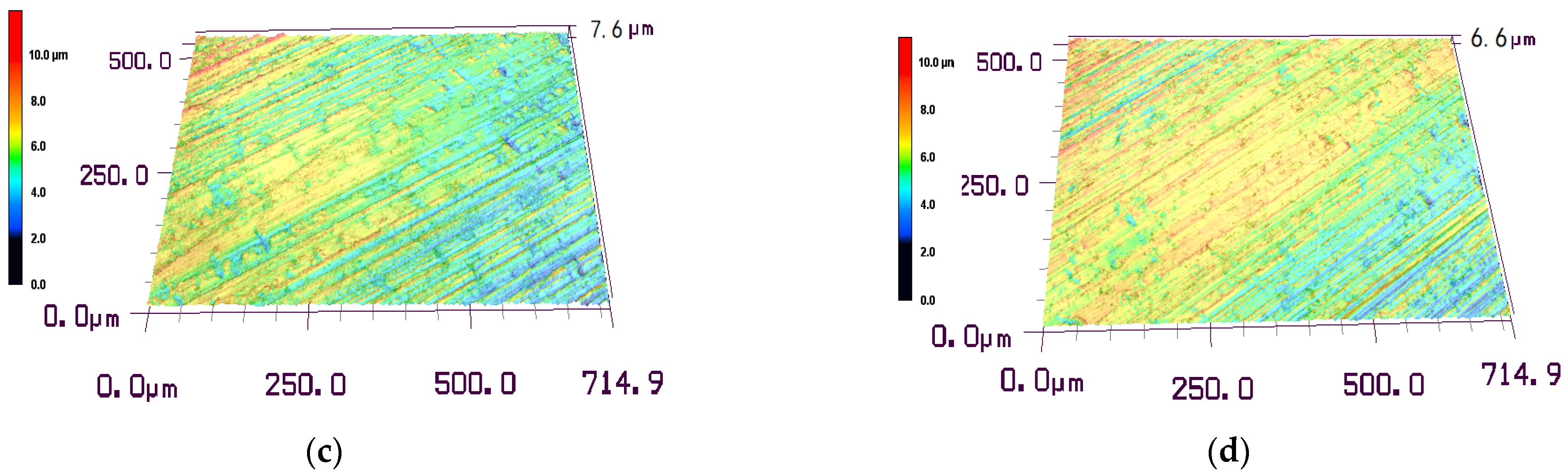 Symmetry 14 00166 g007b