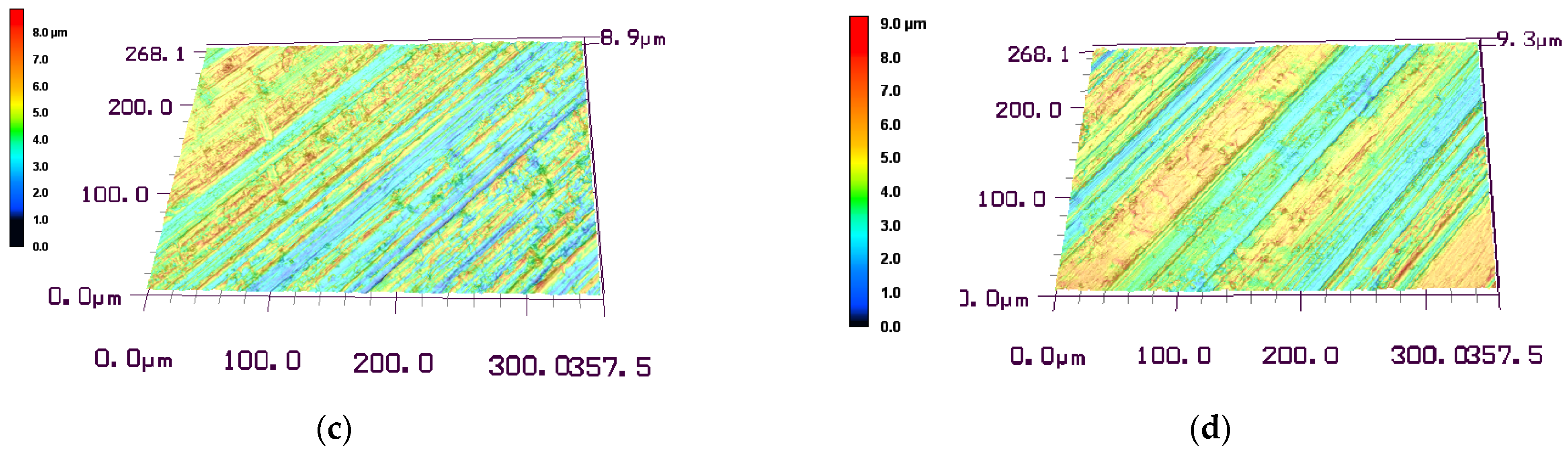 Symmetry 14 00166 g009b