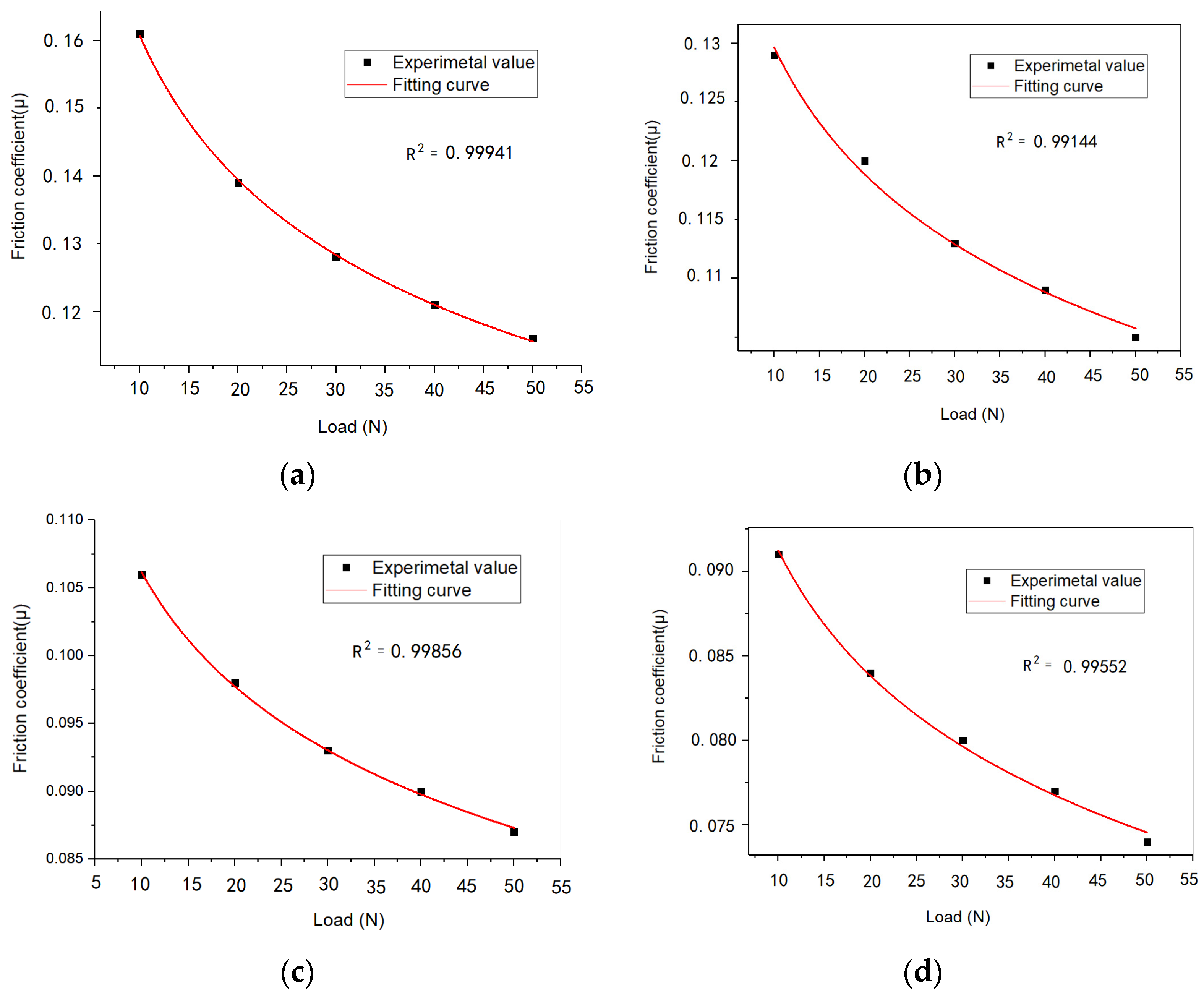 Symmetry 14 00166 g013a