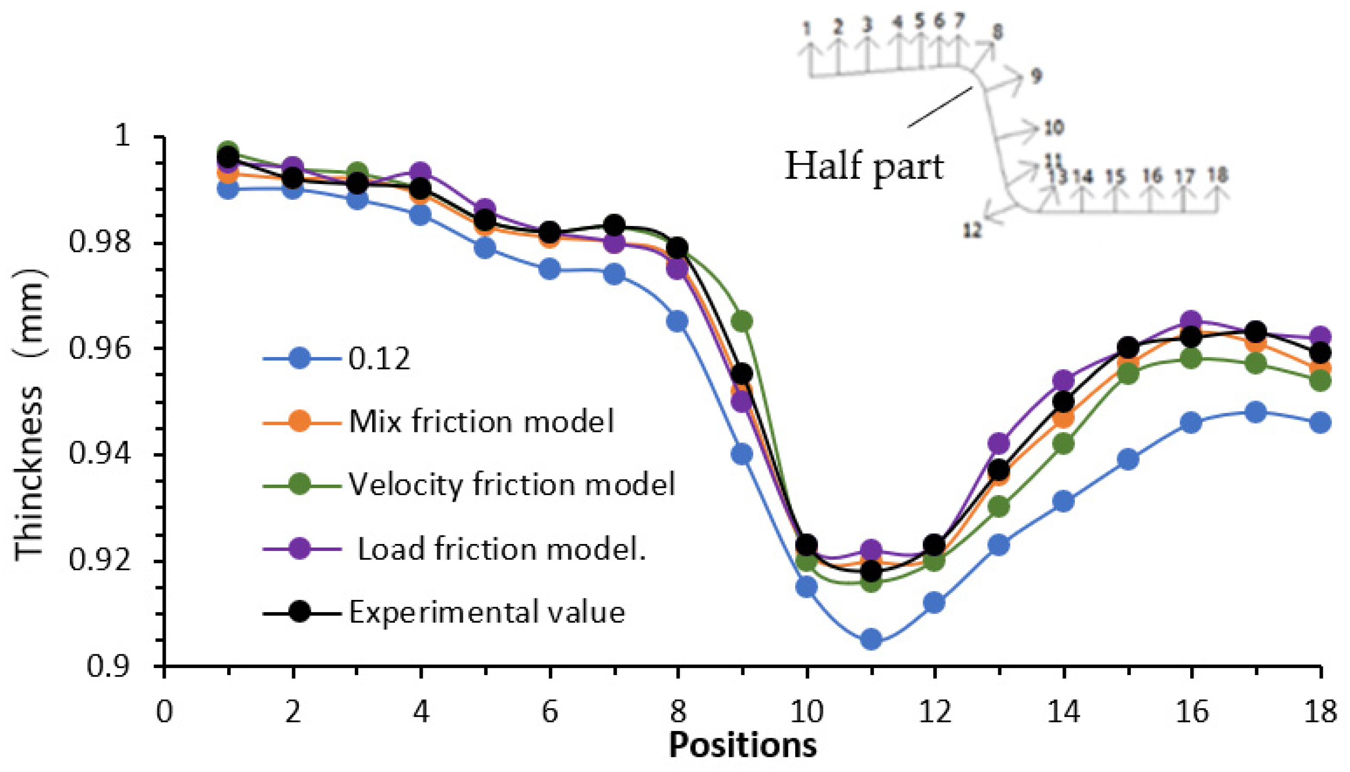 Symmetry 14 00166 g018