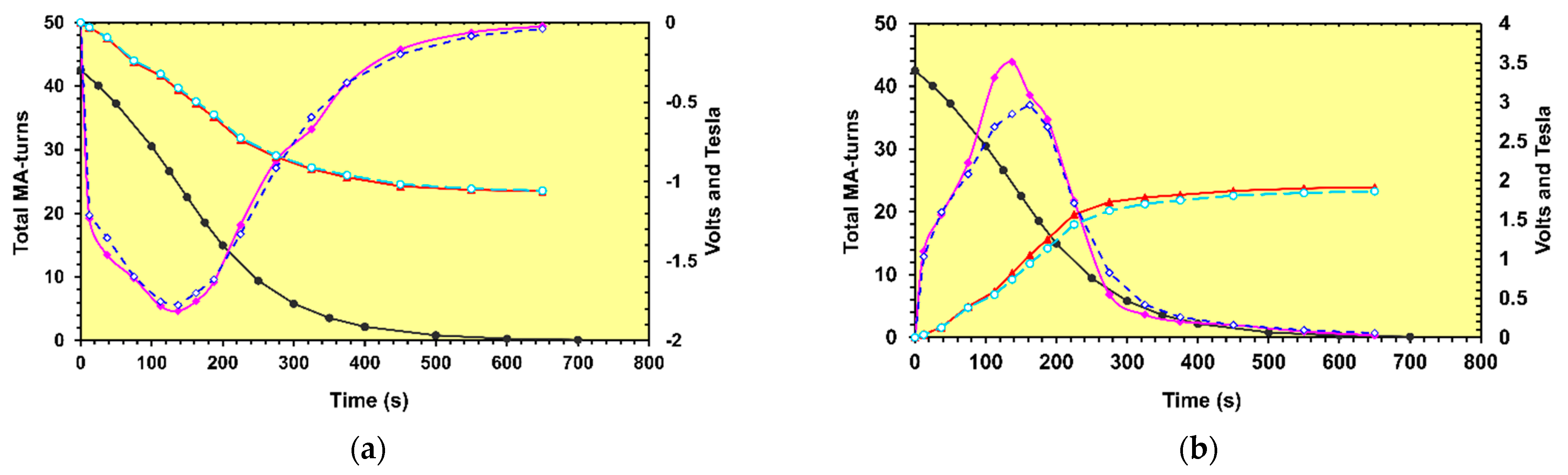 Symmetry 14 00169 g007