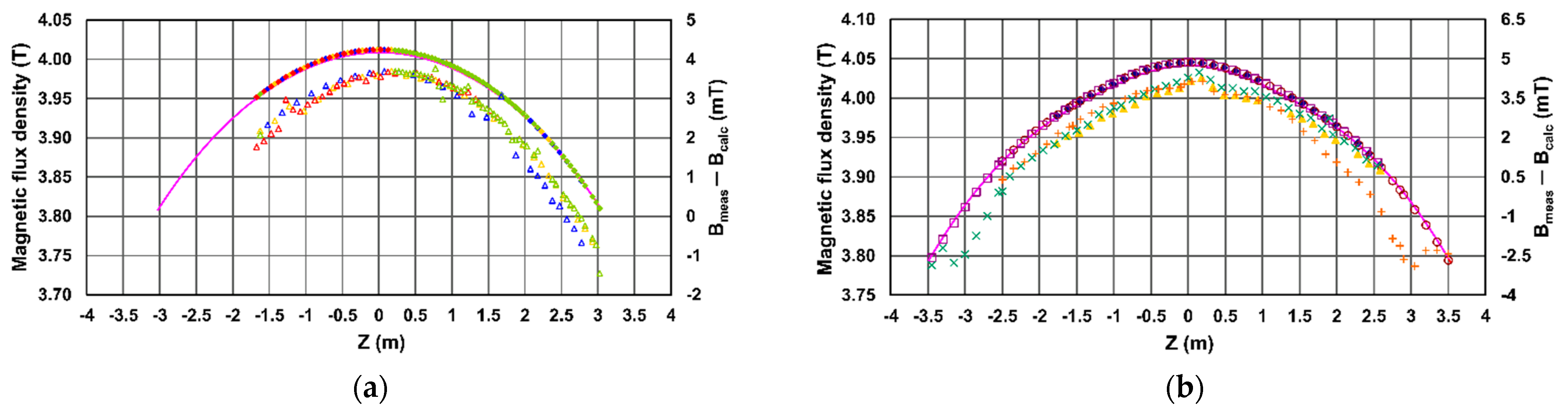 Symmetry 14 00169 g009
