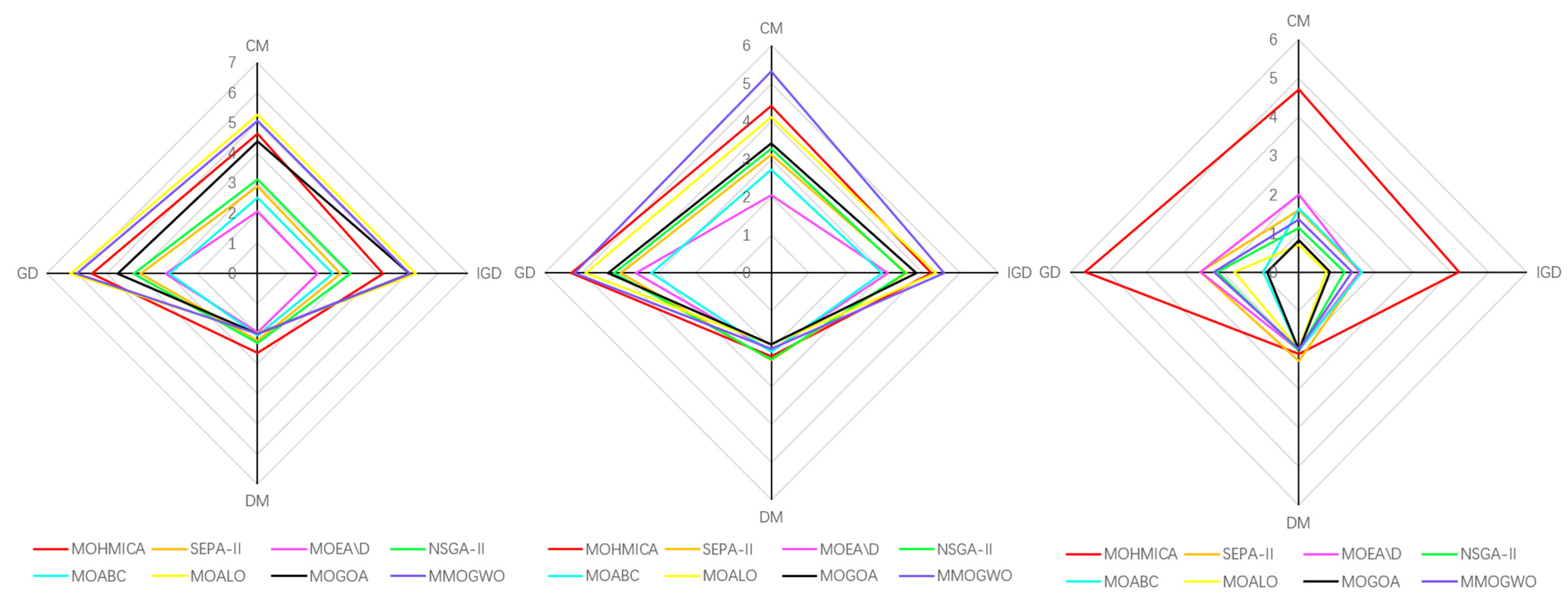 Symmetry 14 00173 g014