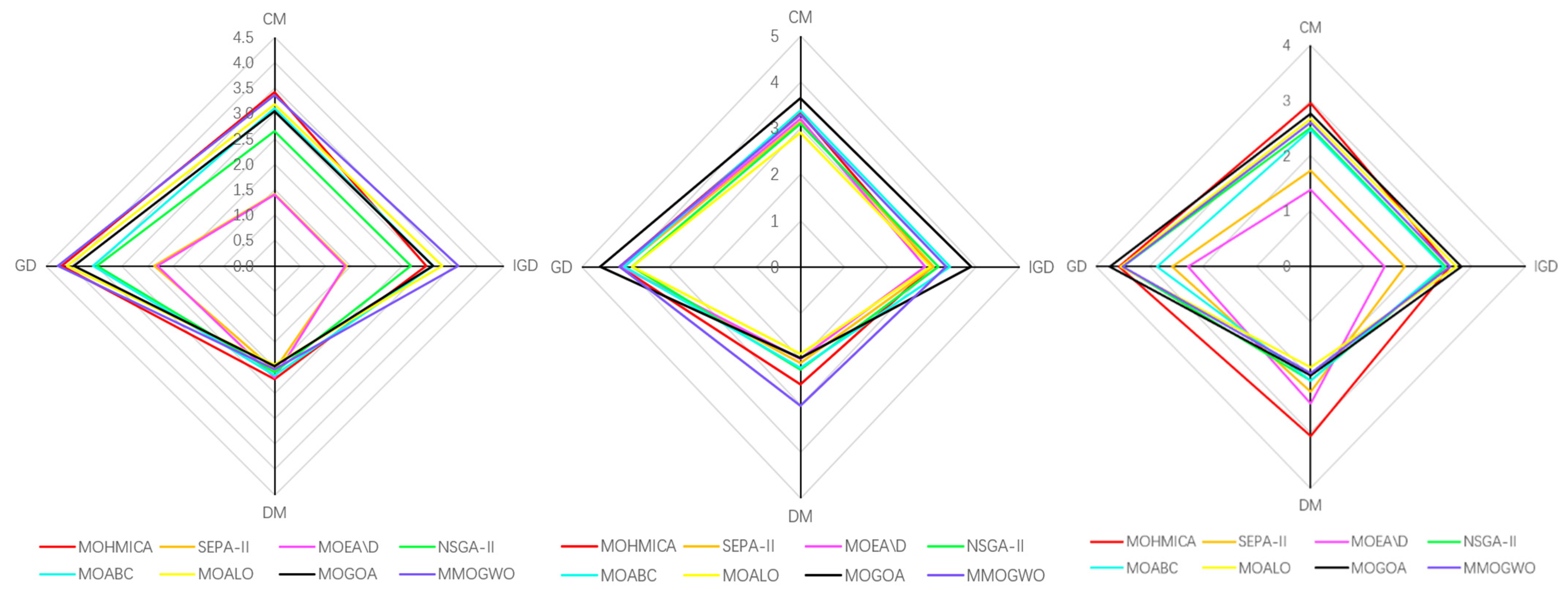Symmetry 14 00173 g015