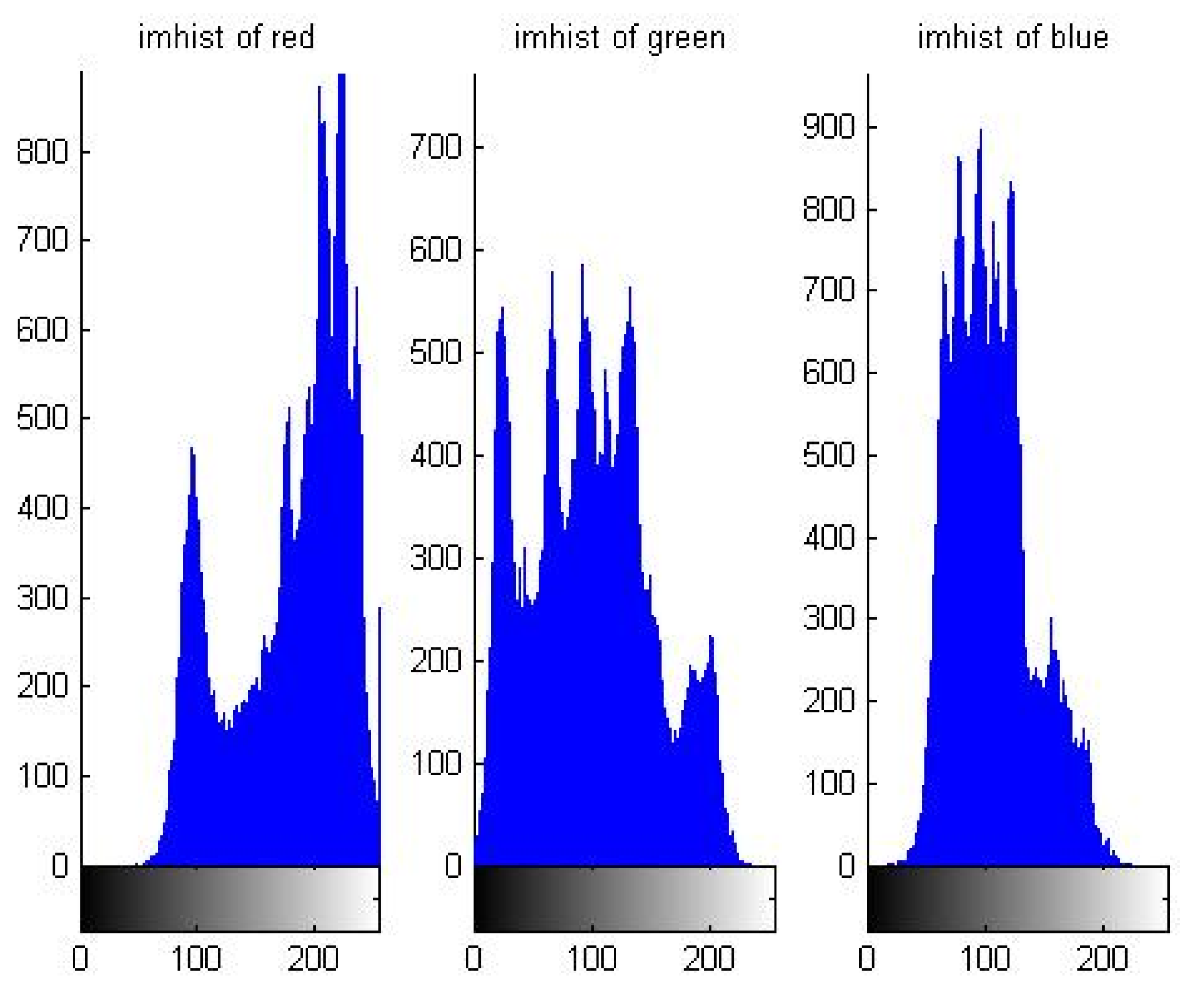 Symmetry 14 00174 g002
