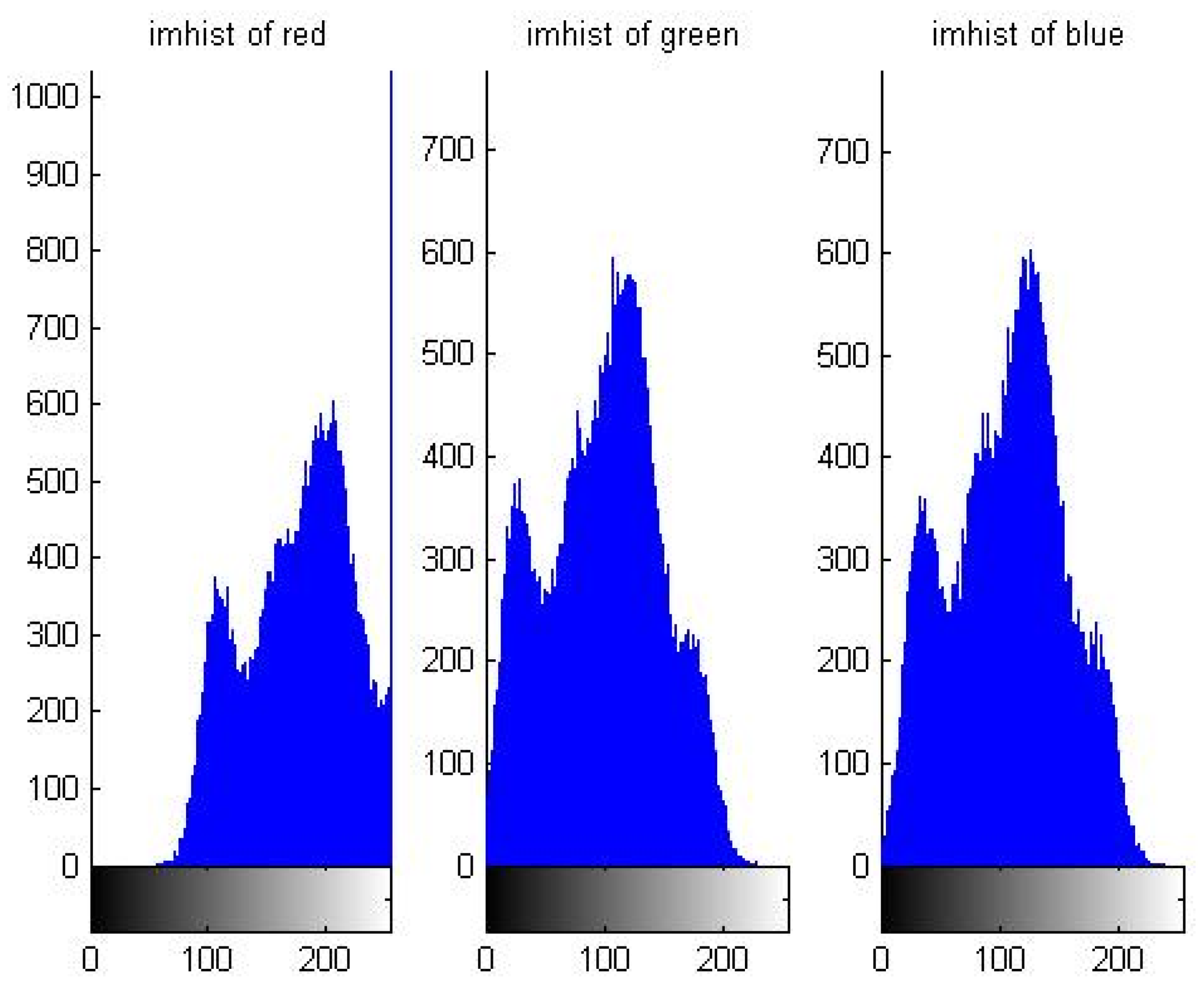 Symmetry 14 00174 g003