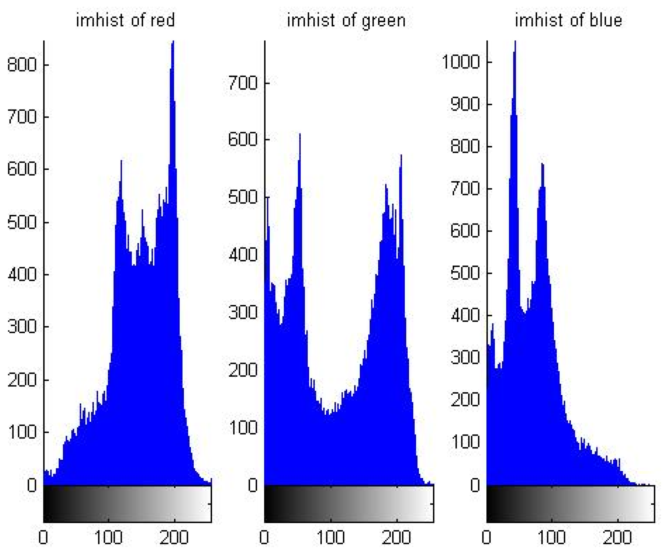 Symmetry 14 00174 g010
