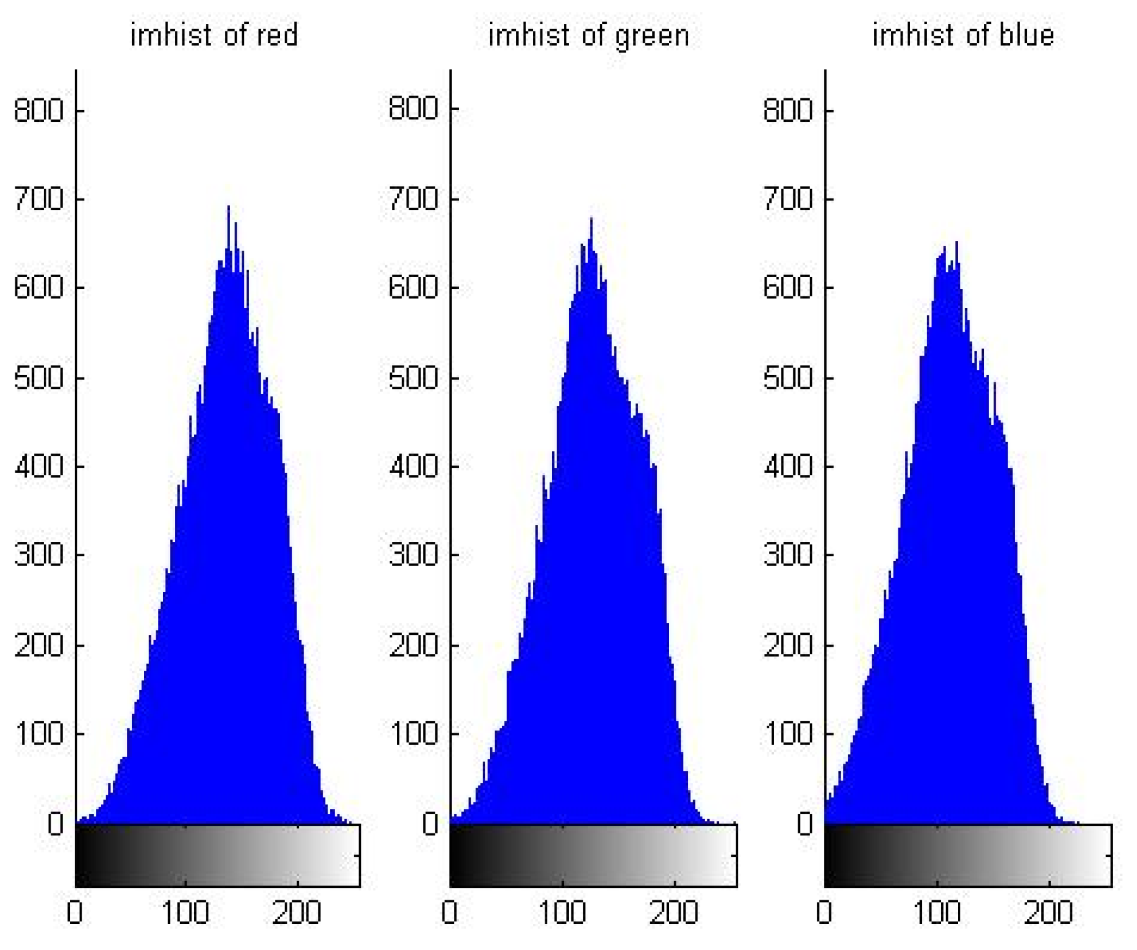 Symmetry 14 00174 g015