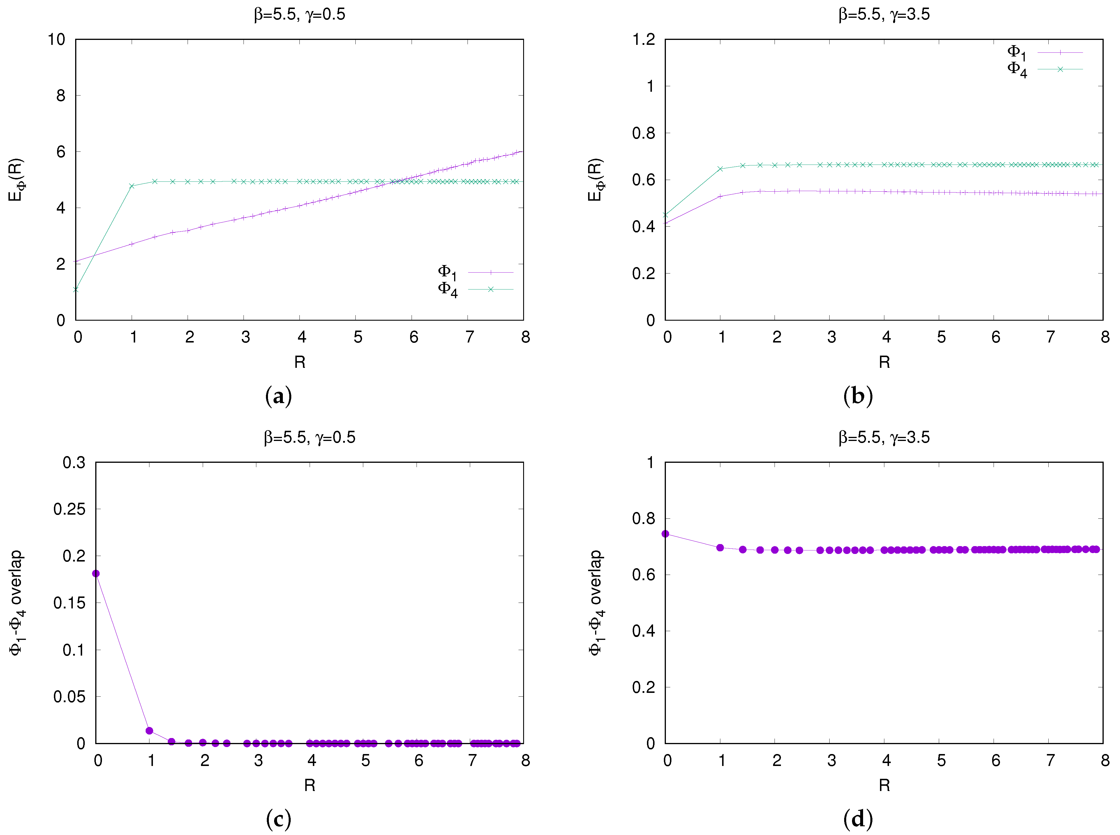 Symmetry 14 00177 g005