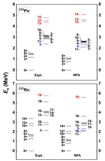 Symmetry 14 00181 g001 550