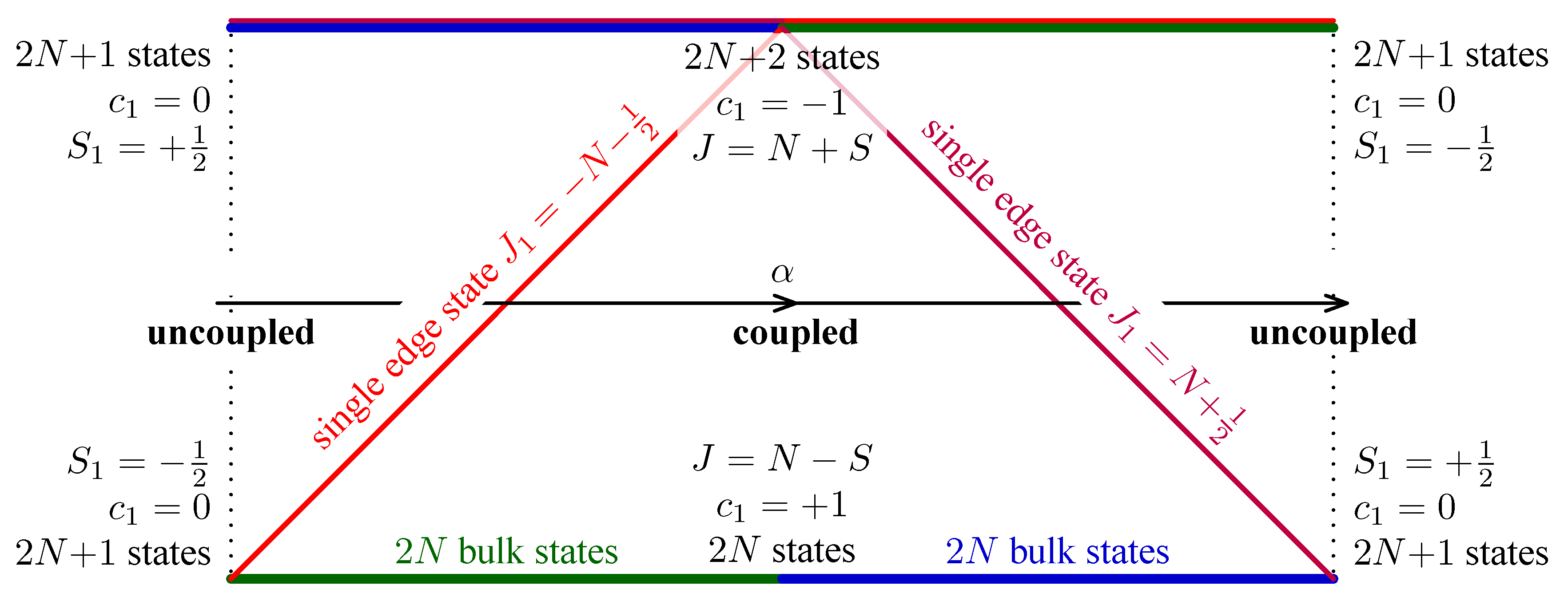 Symmetry 14 00183 g001