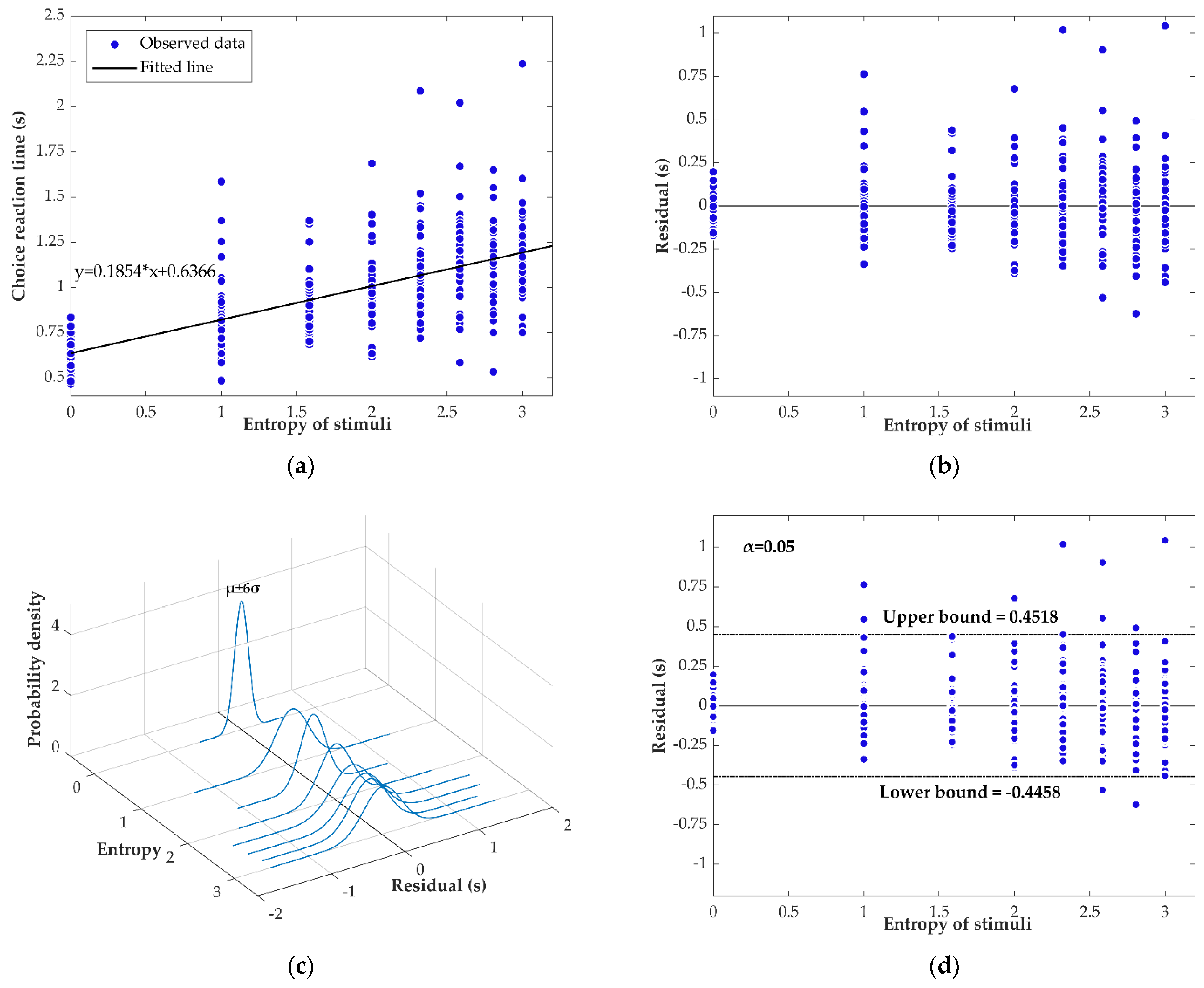 Symmetry 14 00201 g004