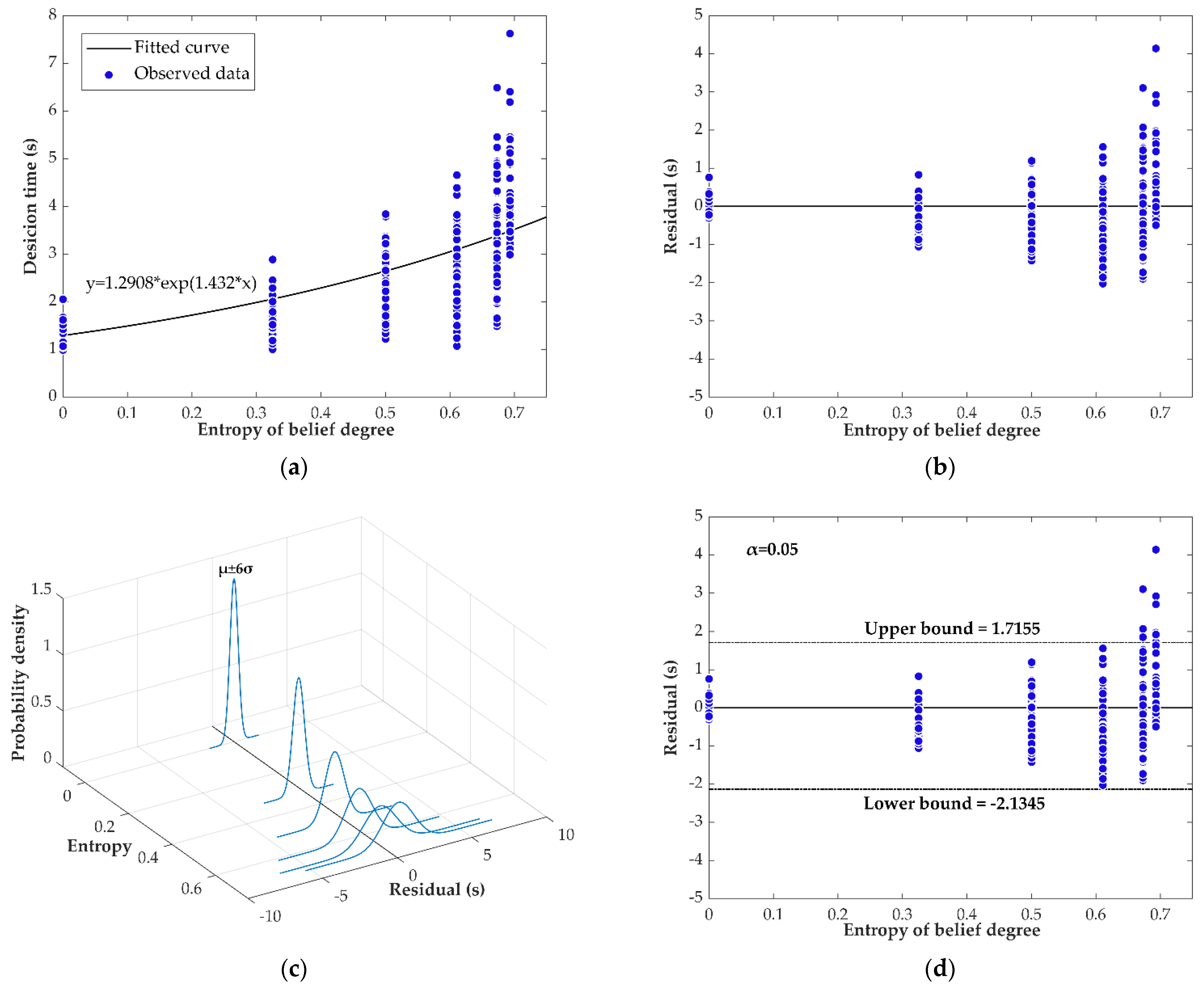 Symmetry 14 00201 g005