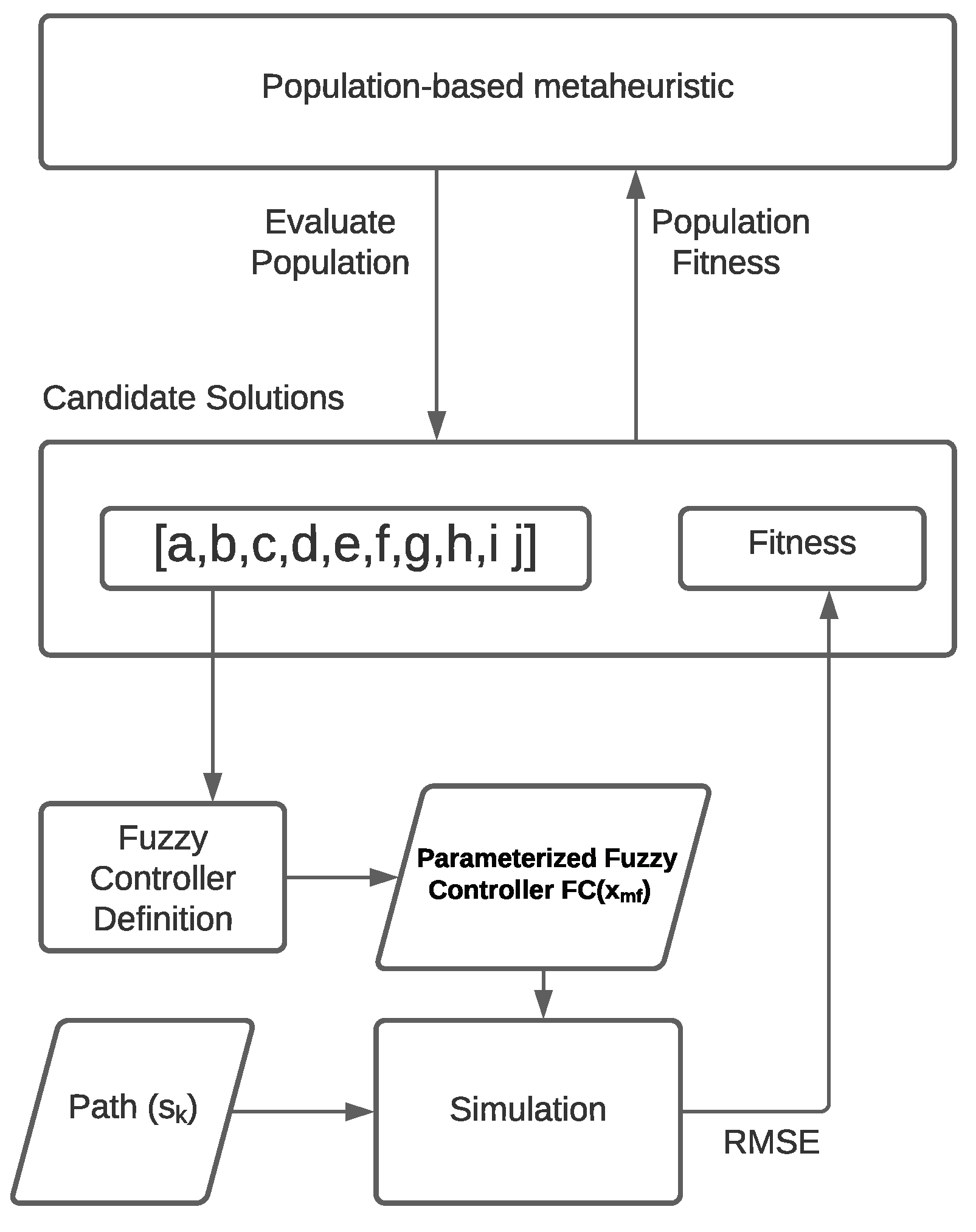 Symmetry 14 00202 g002