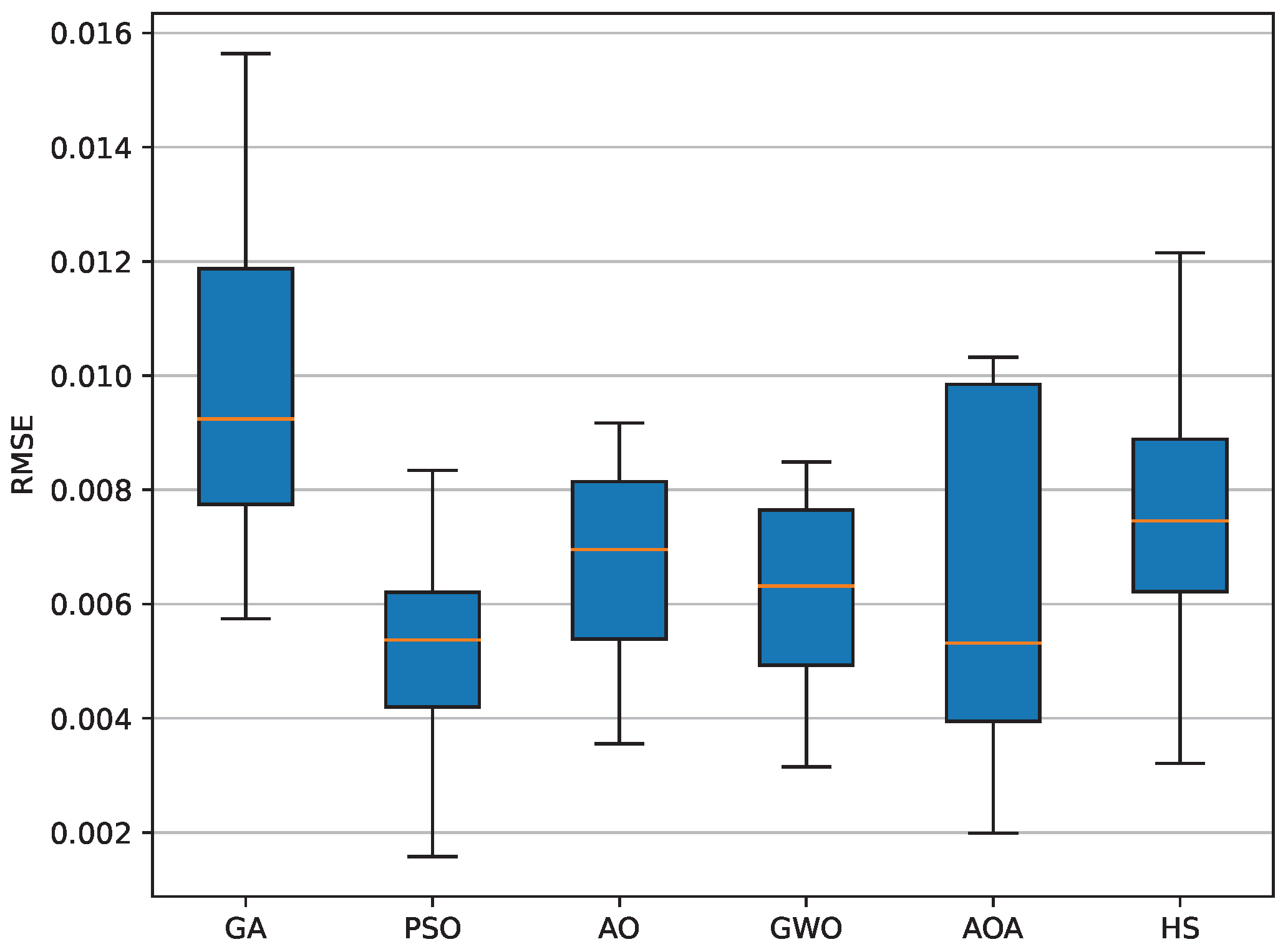 Symmetry 14 00202 g003