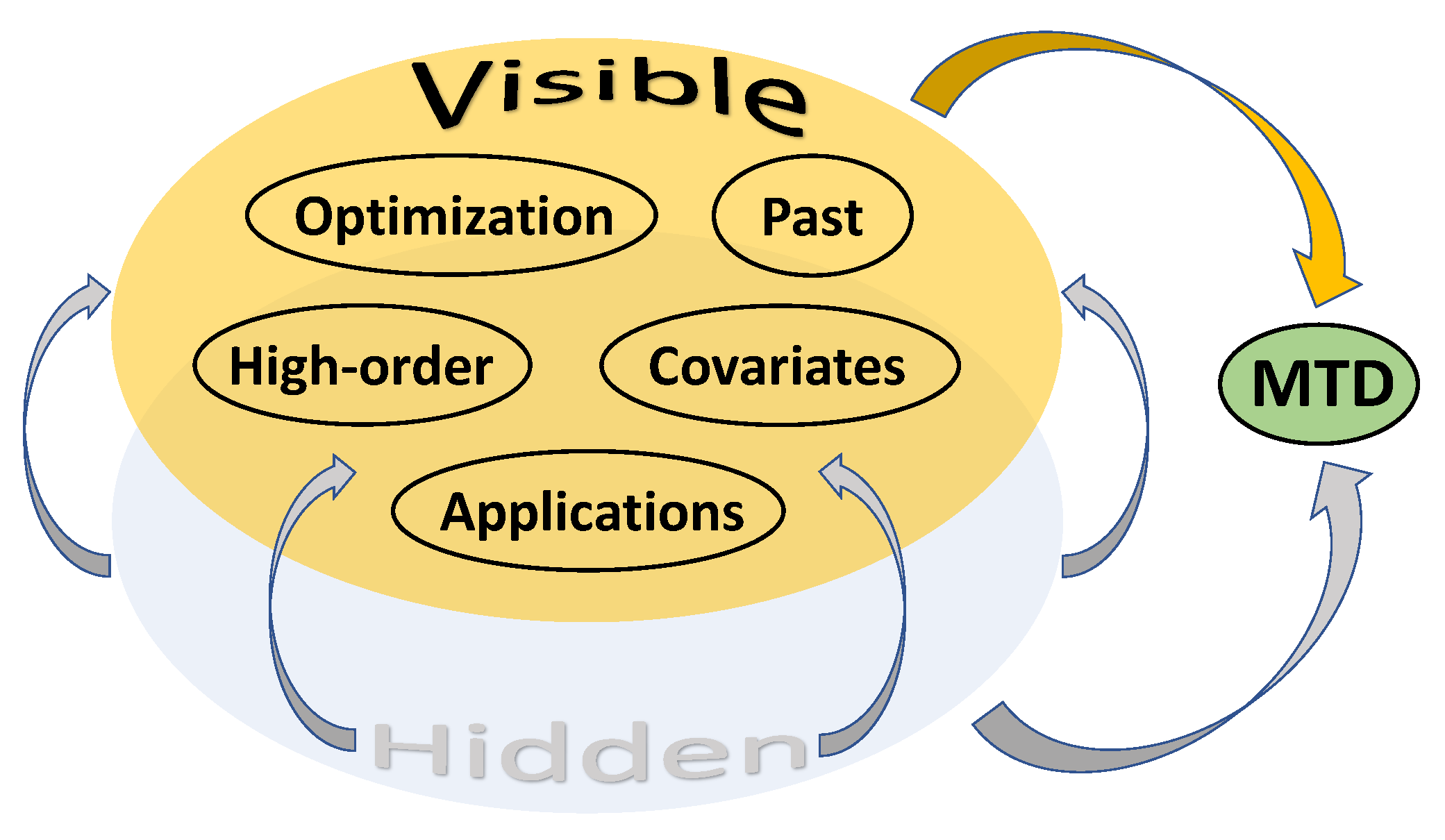 Symmetry 14 00206 g001