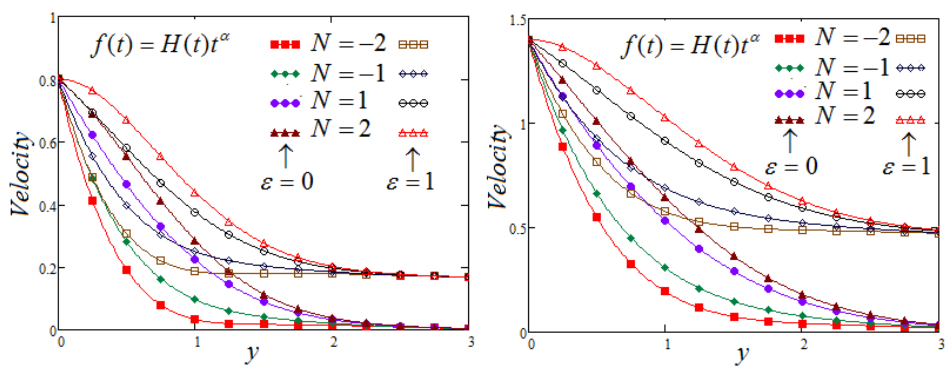 Symmetry 14 00209 g003