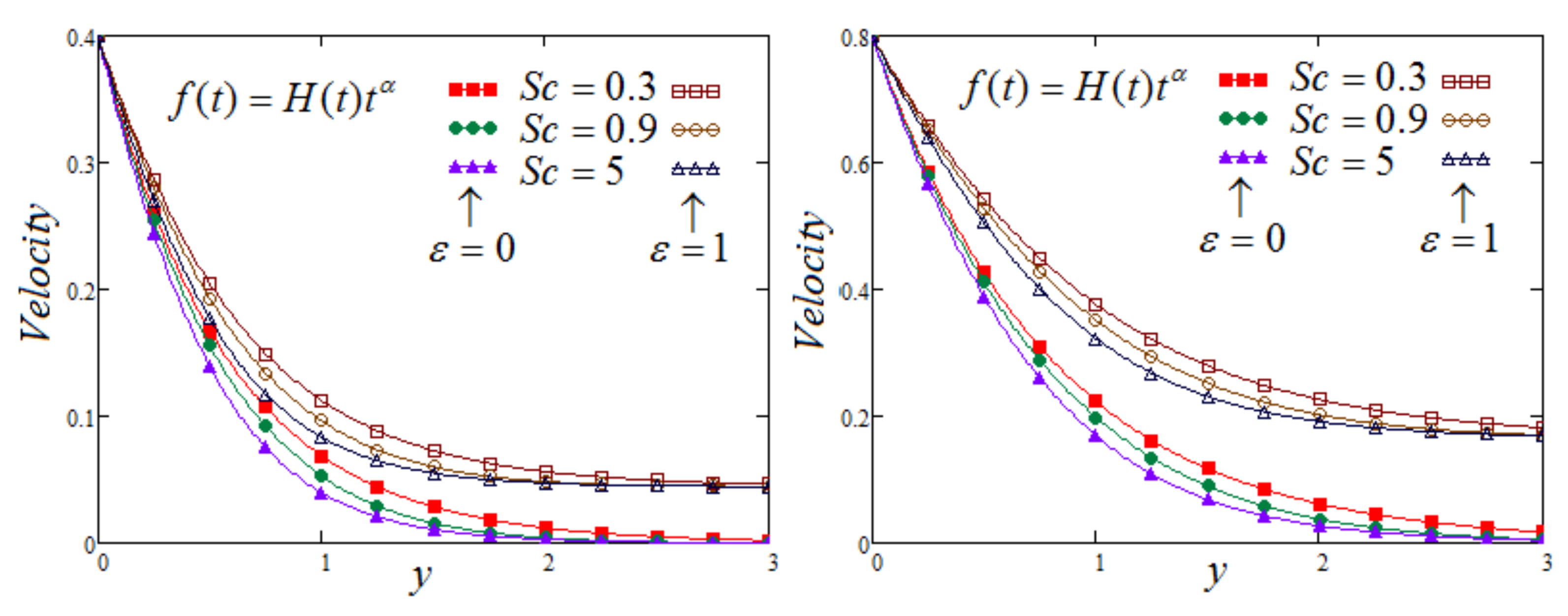 Symmetry 14 00209 g004