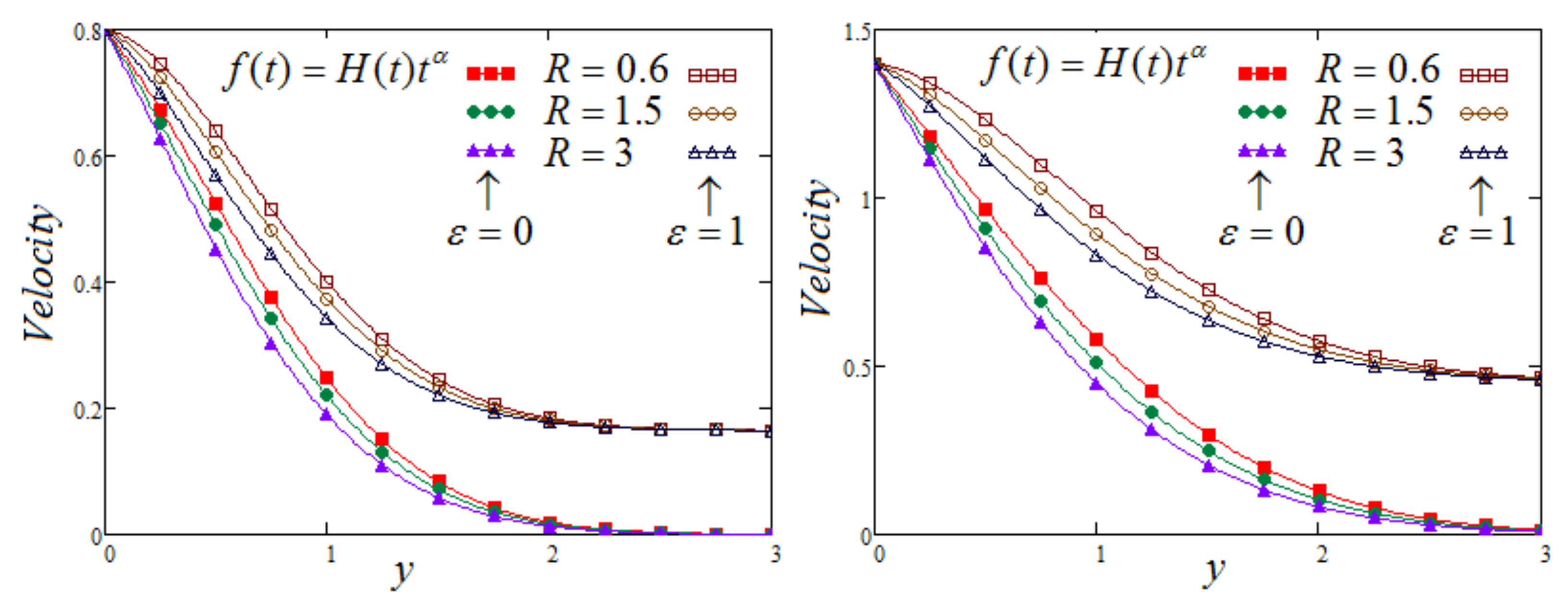 Symmetry 14 00209 g005
