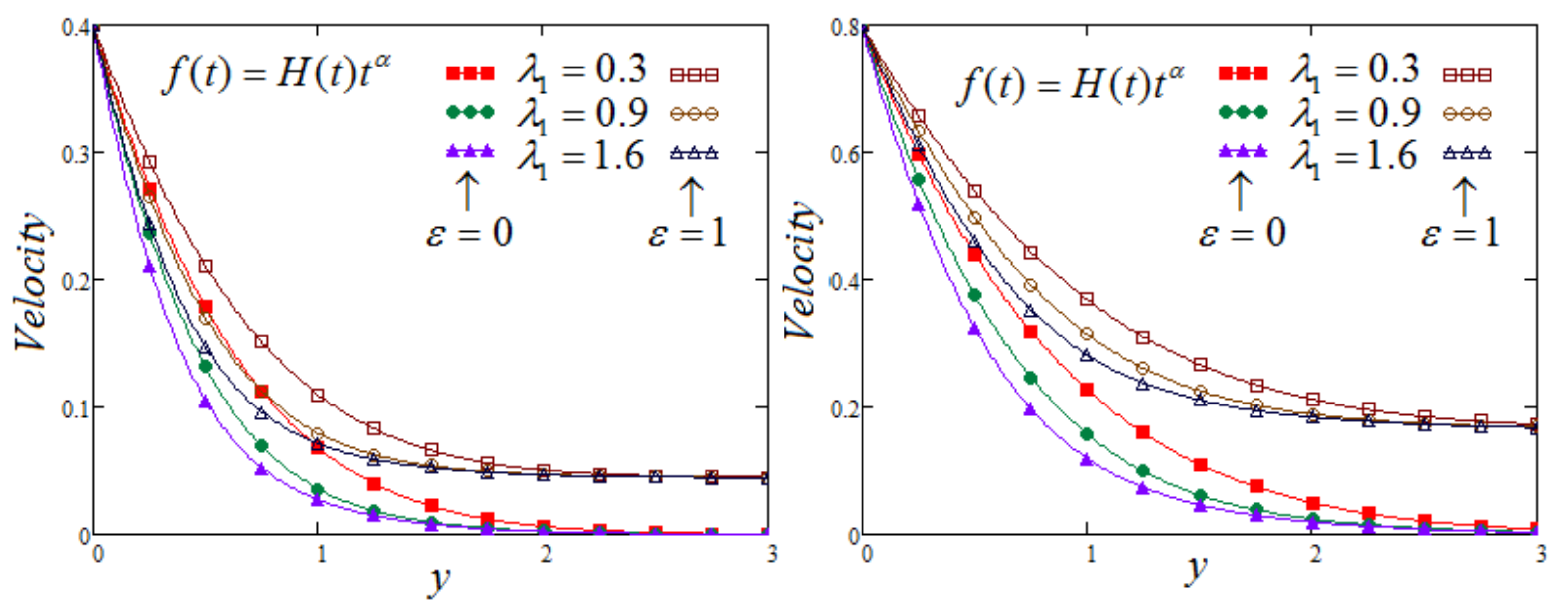 Symmetry 14 00209 g006