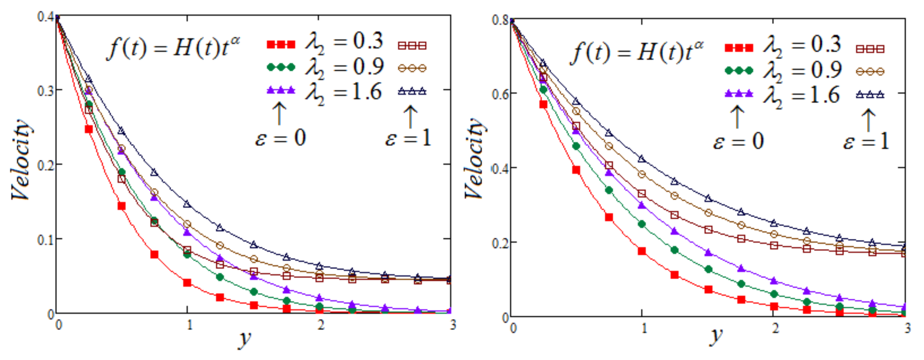 Symmetry 14 00209 g007
