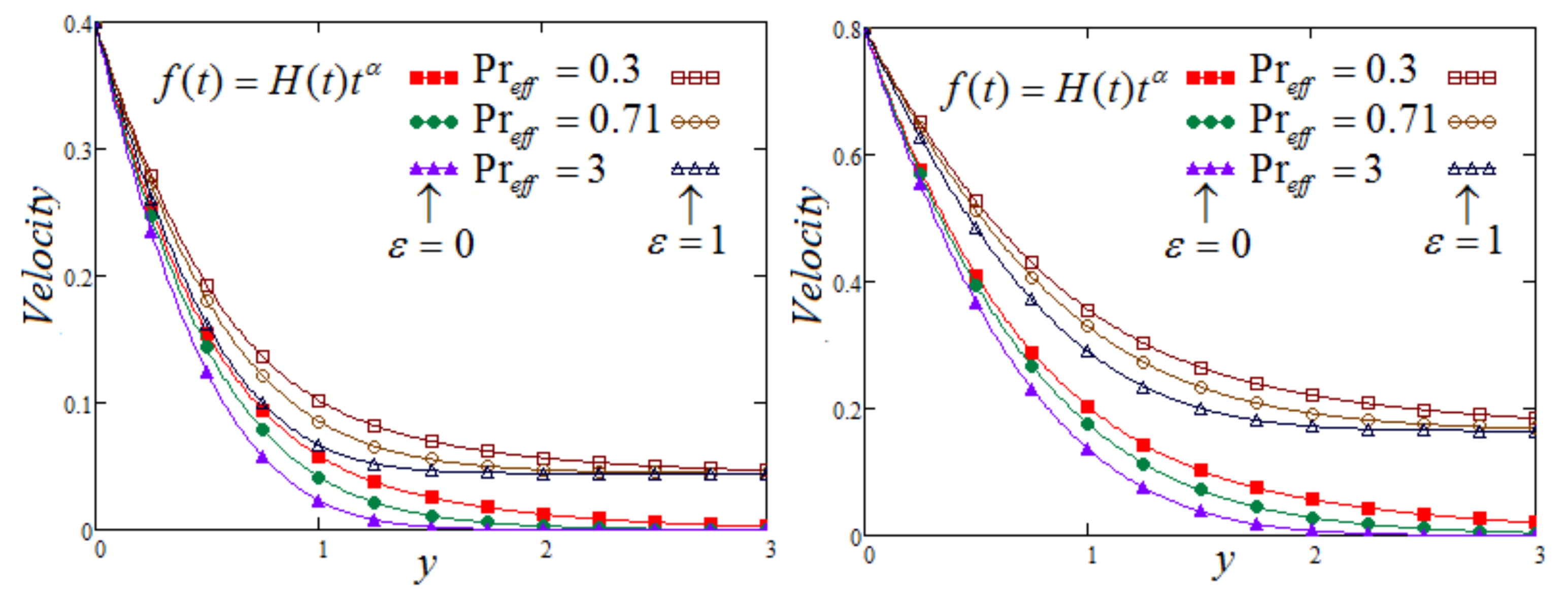 Symmetry 14 00209 g008