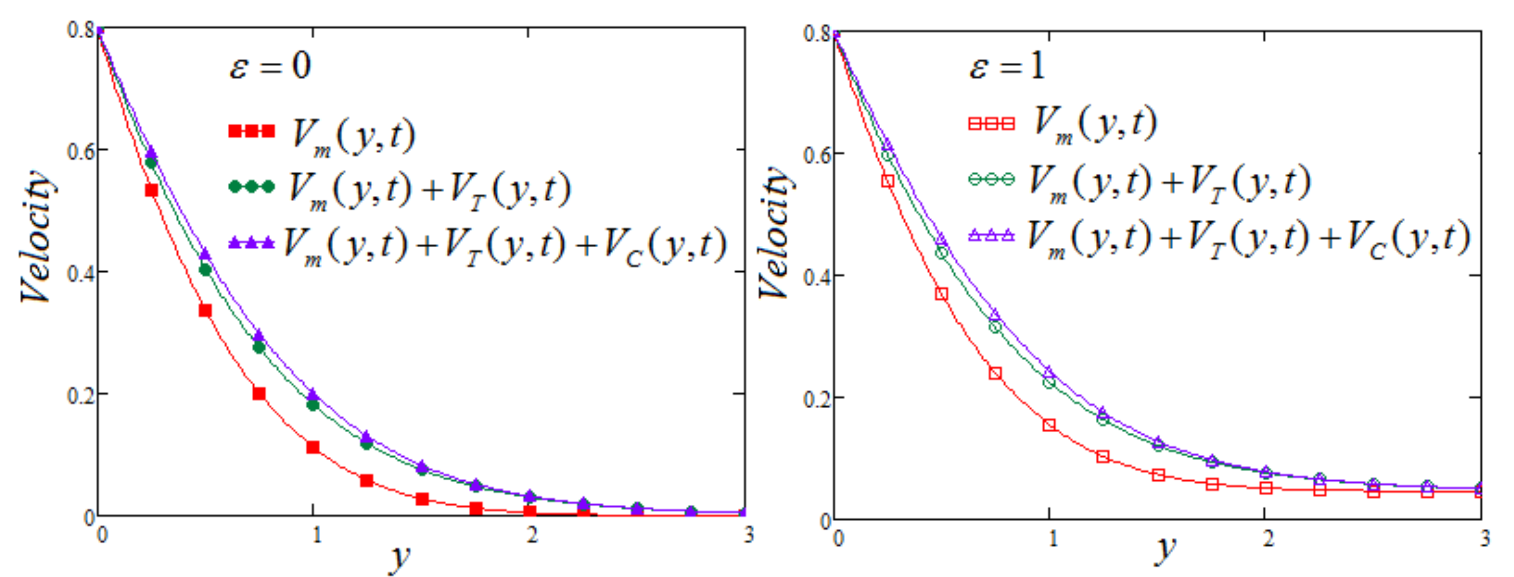Symmetry 14 00209 g009
