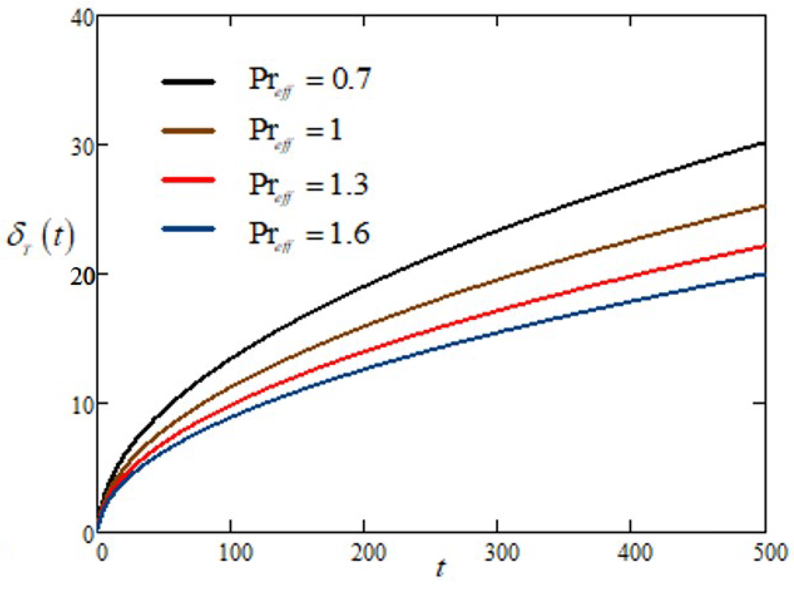 Symmetry 14 00209 g010