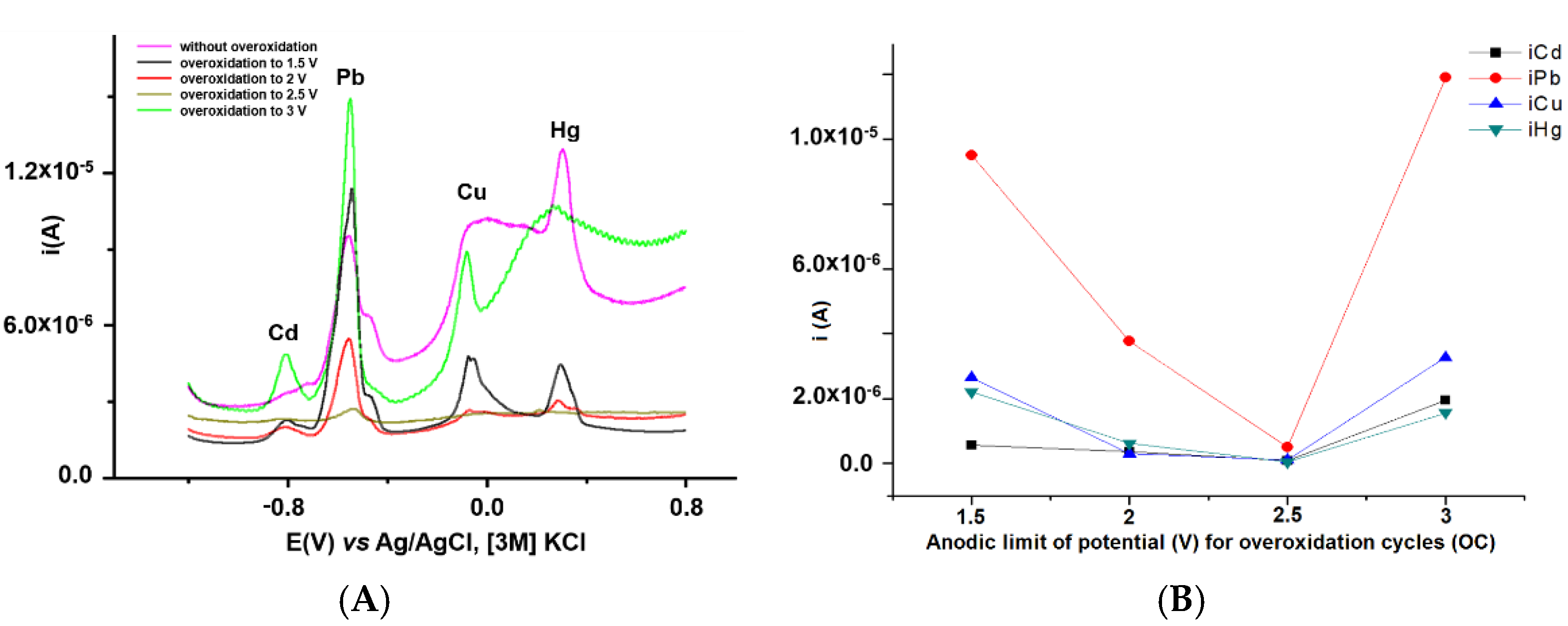 Symmetry 14 00225 g004