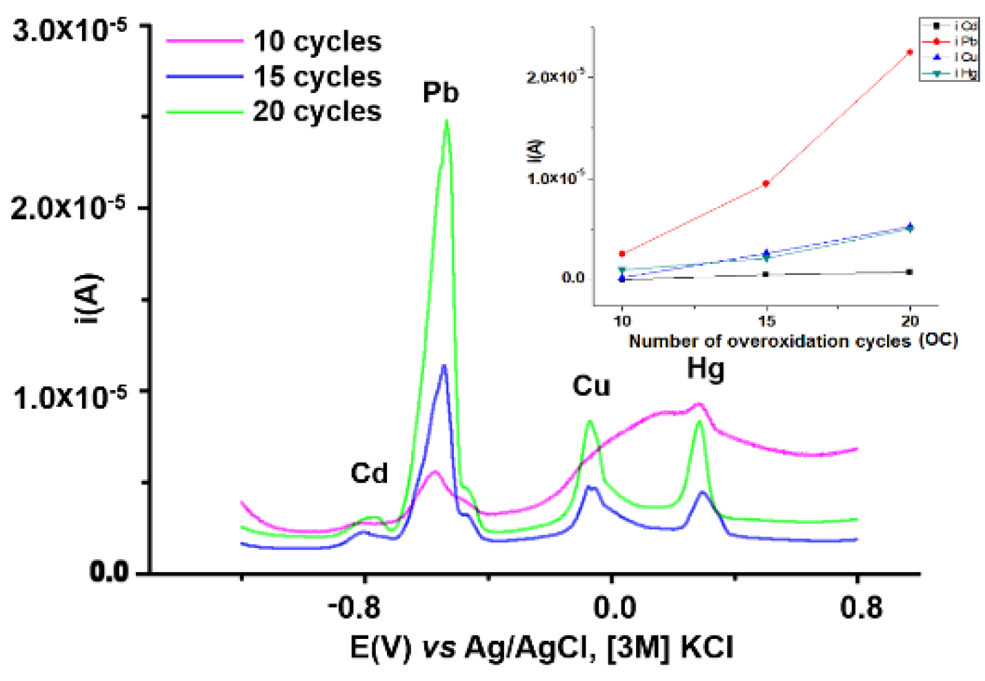 Symmetry 14 00225 g005