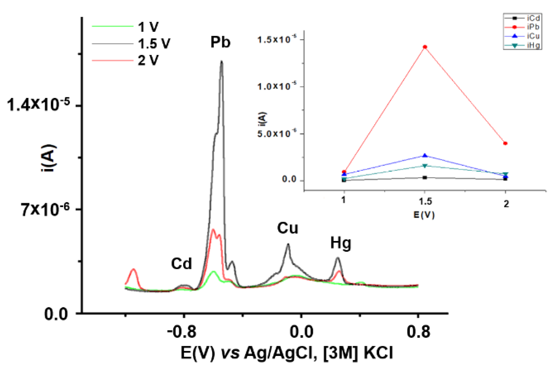 Symmetry 14 00225 g006
