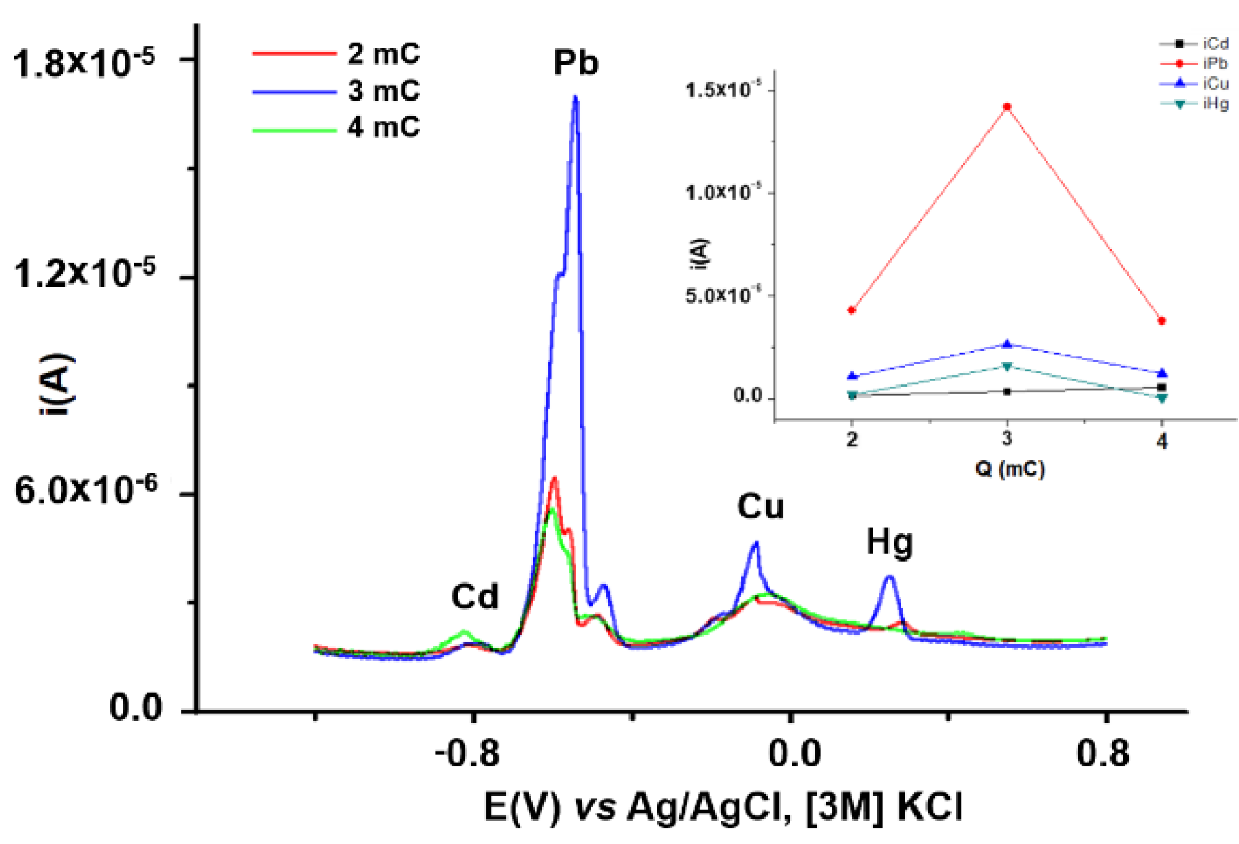 Symmetry 14 00225 g007
