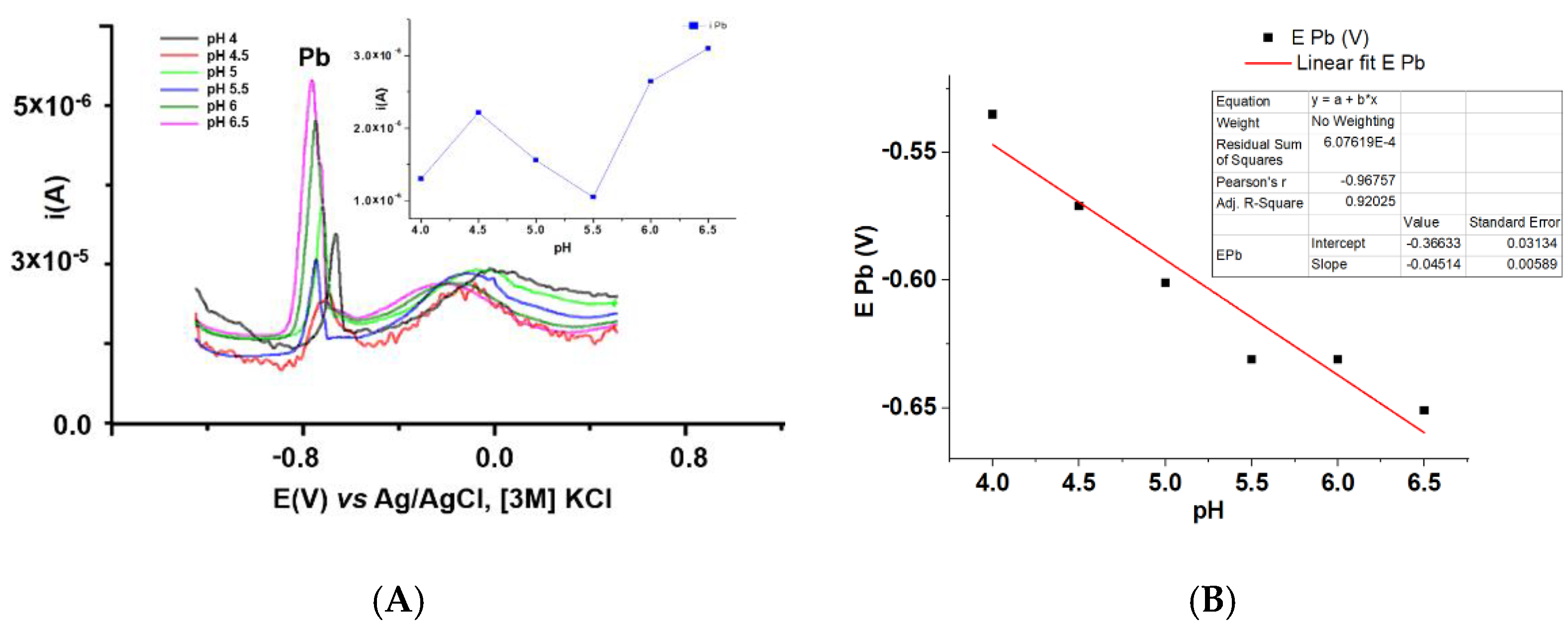 Symmetry 14 00225 g010
