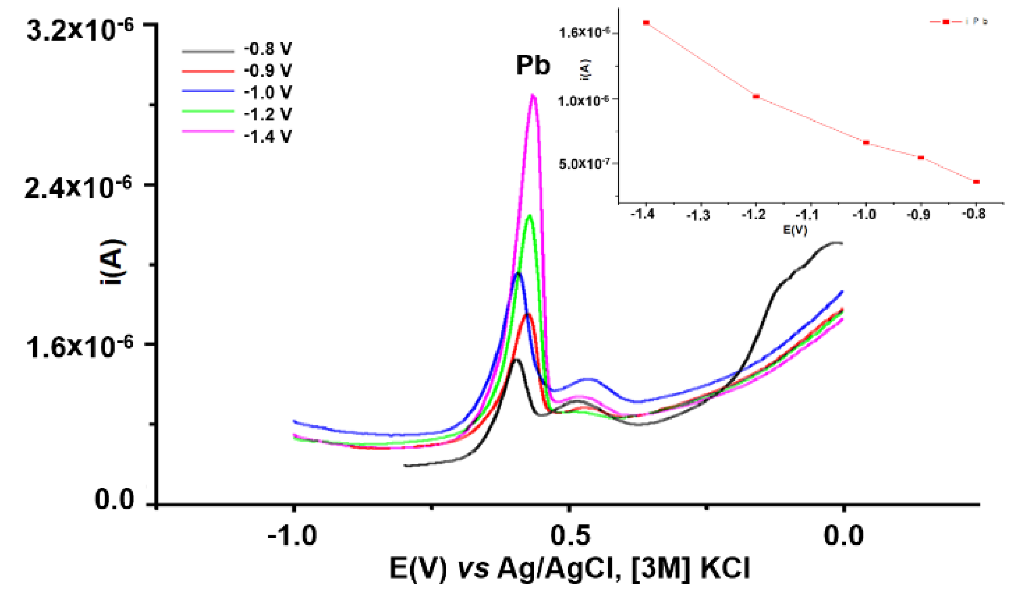 Symmetry 14 00225 g012