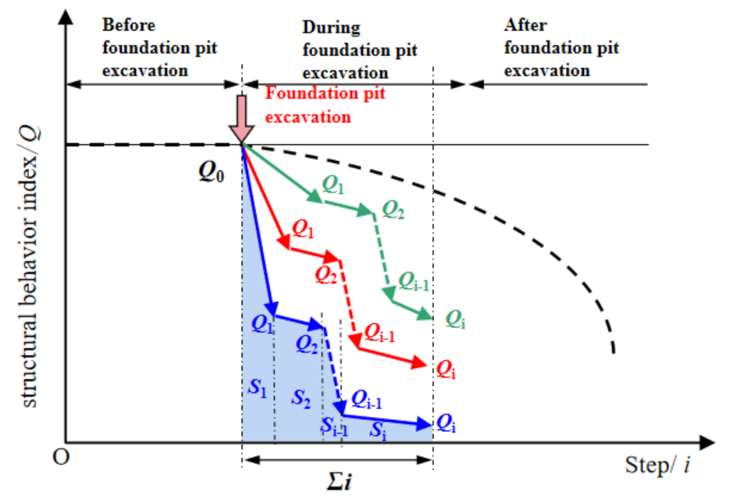 Symmetry 14 00229 g001