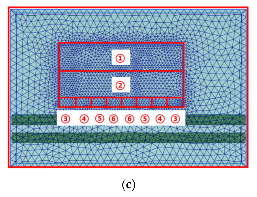 Symmetry 14 00229 g003b