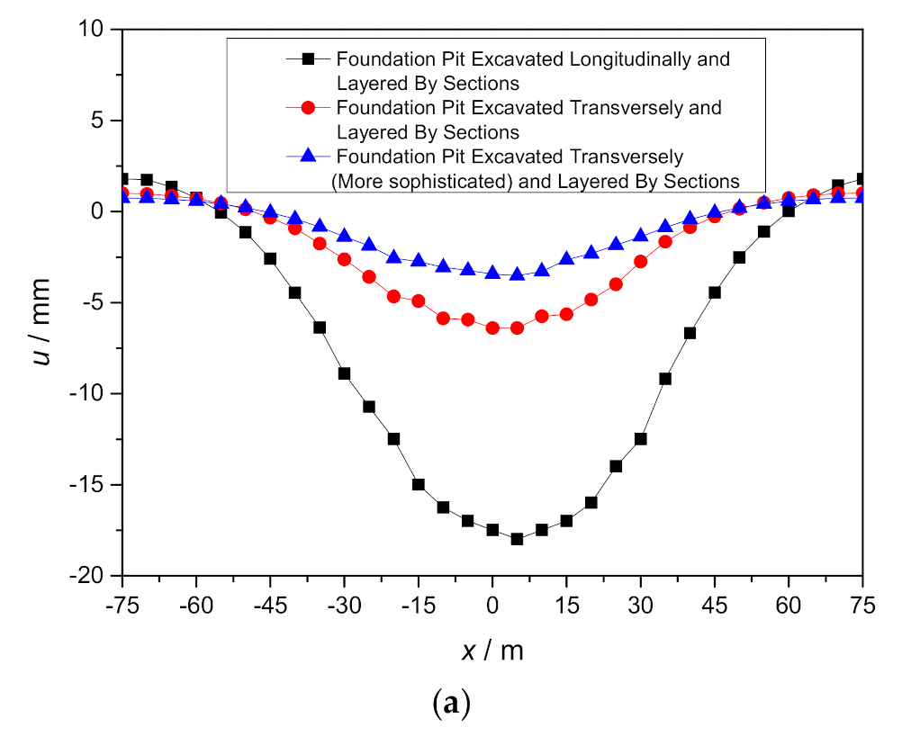 Symmetry 14 00229 g005a