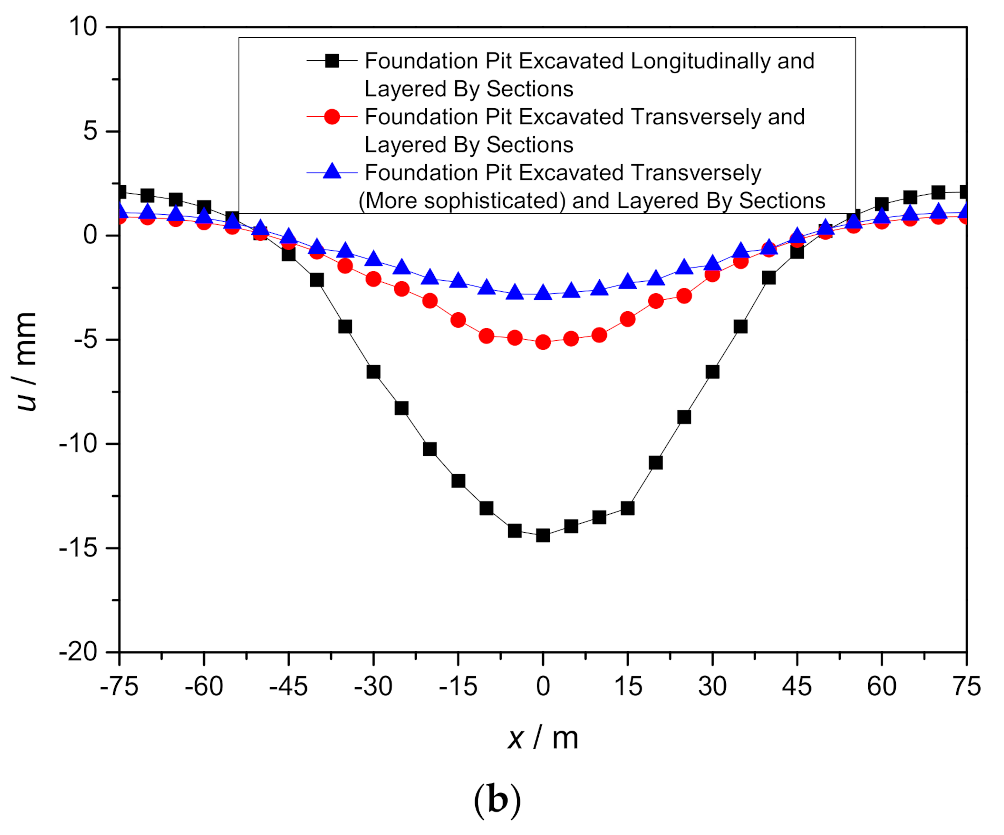 Symmetry 14 00229 g005b