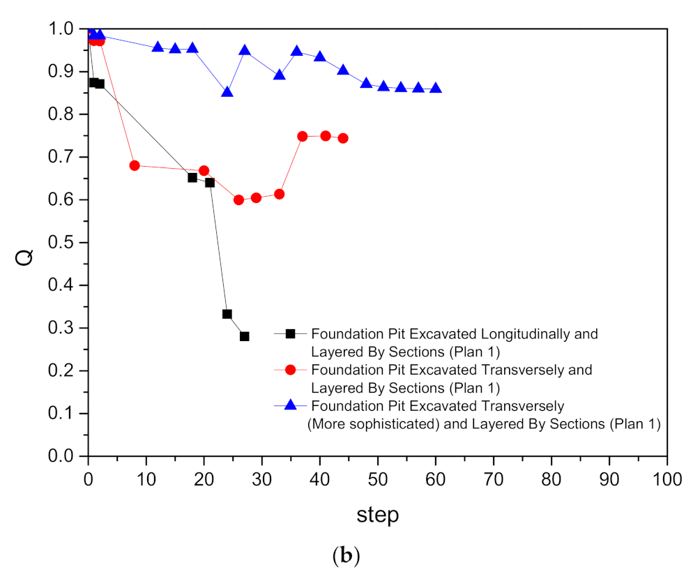 Symmetry 14 00229 g006b