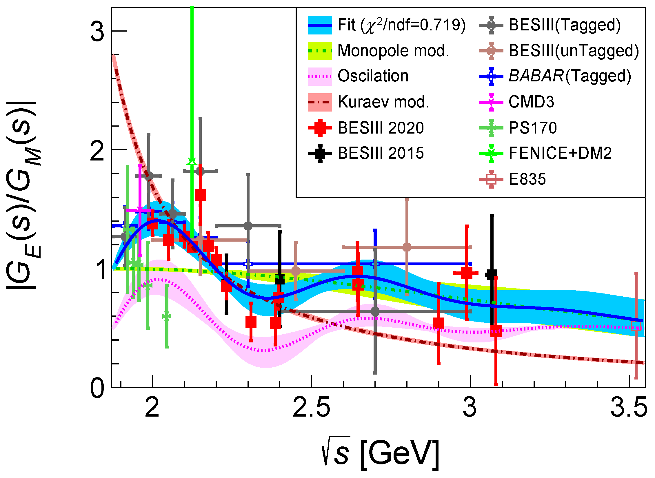 Symmetry 14 00231 g012 Symmetry 14 00231 g012