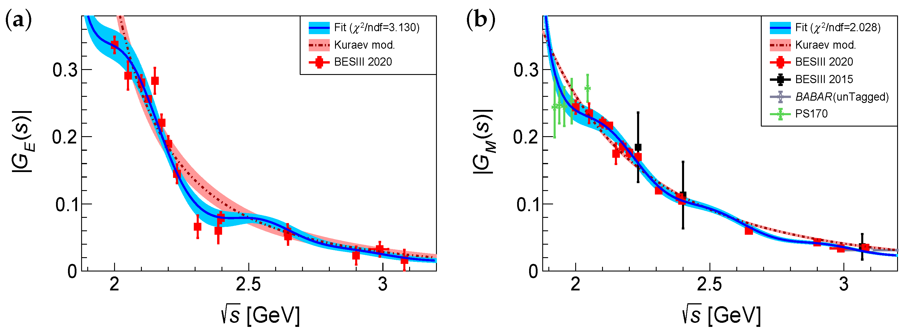 Symmetry 14 00231 g013 Symmetry 14 00231 g013