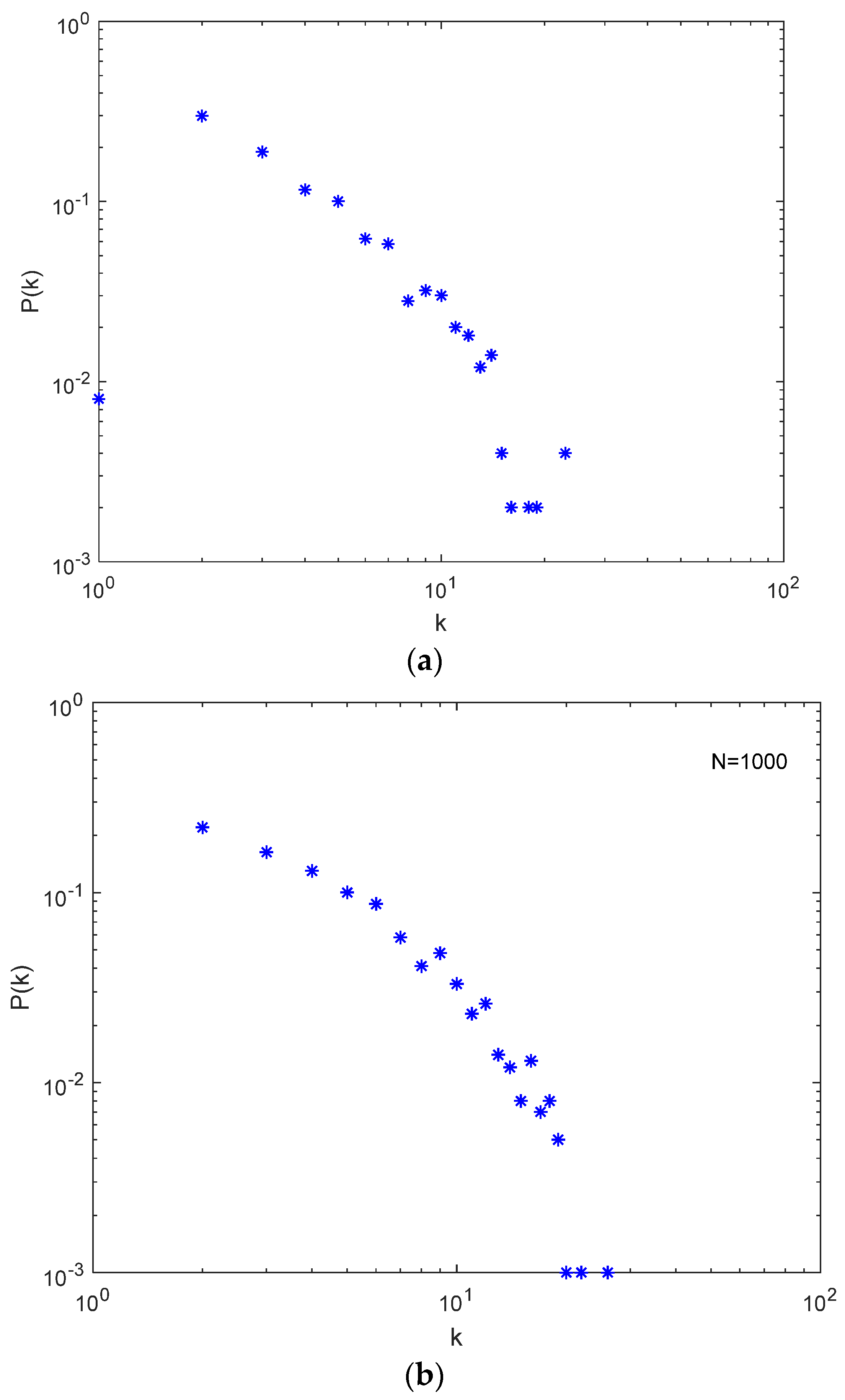 Symmetry 14 00235 g003