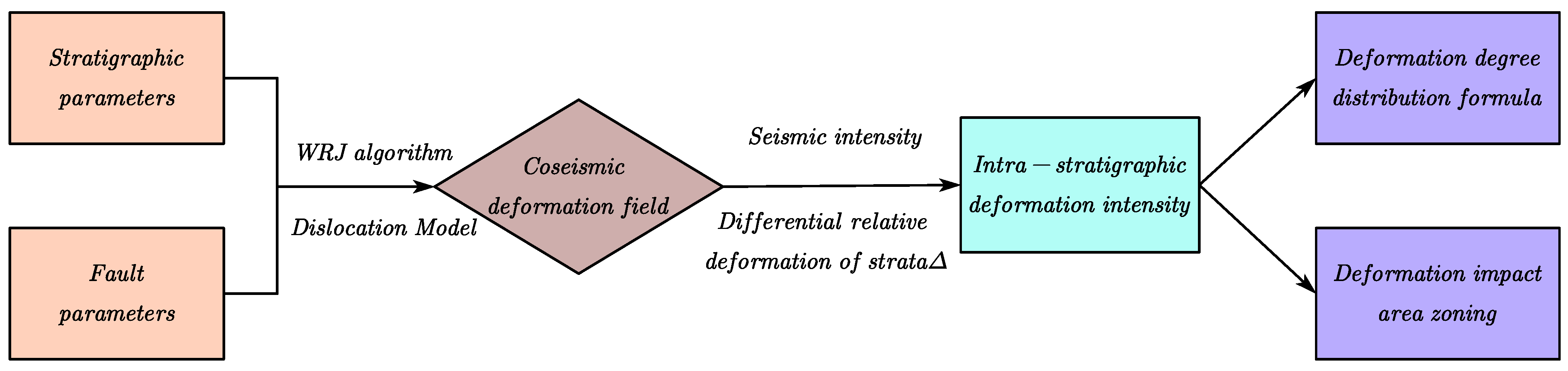 Symmetry 14 00239 g001