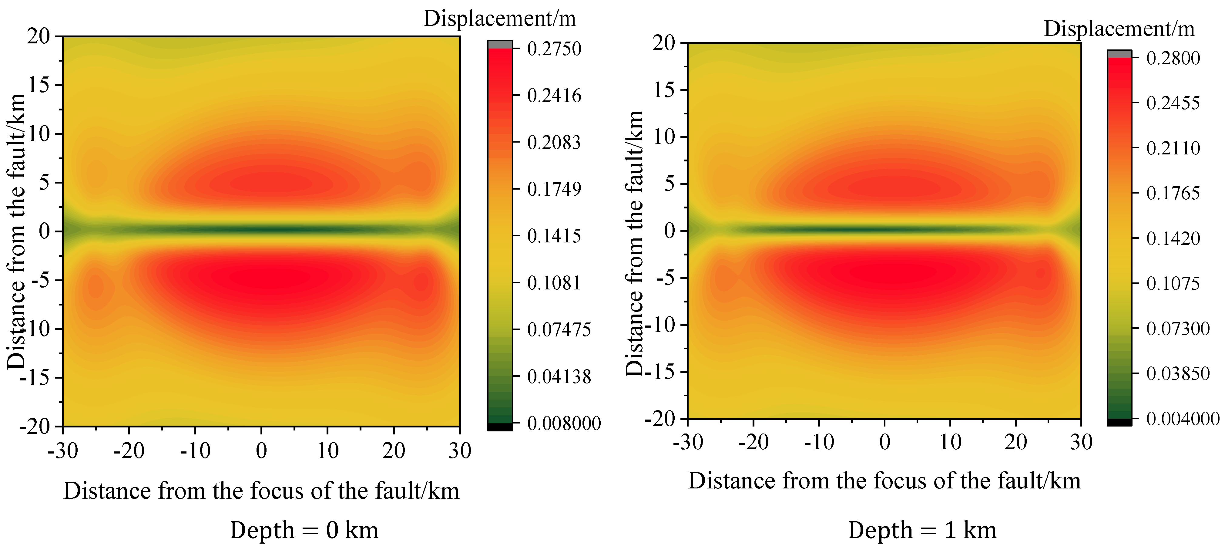 Symmetry 14 00239 g002a
