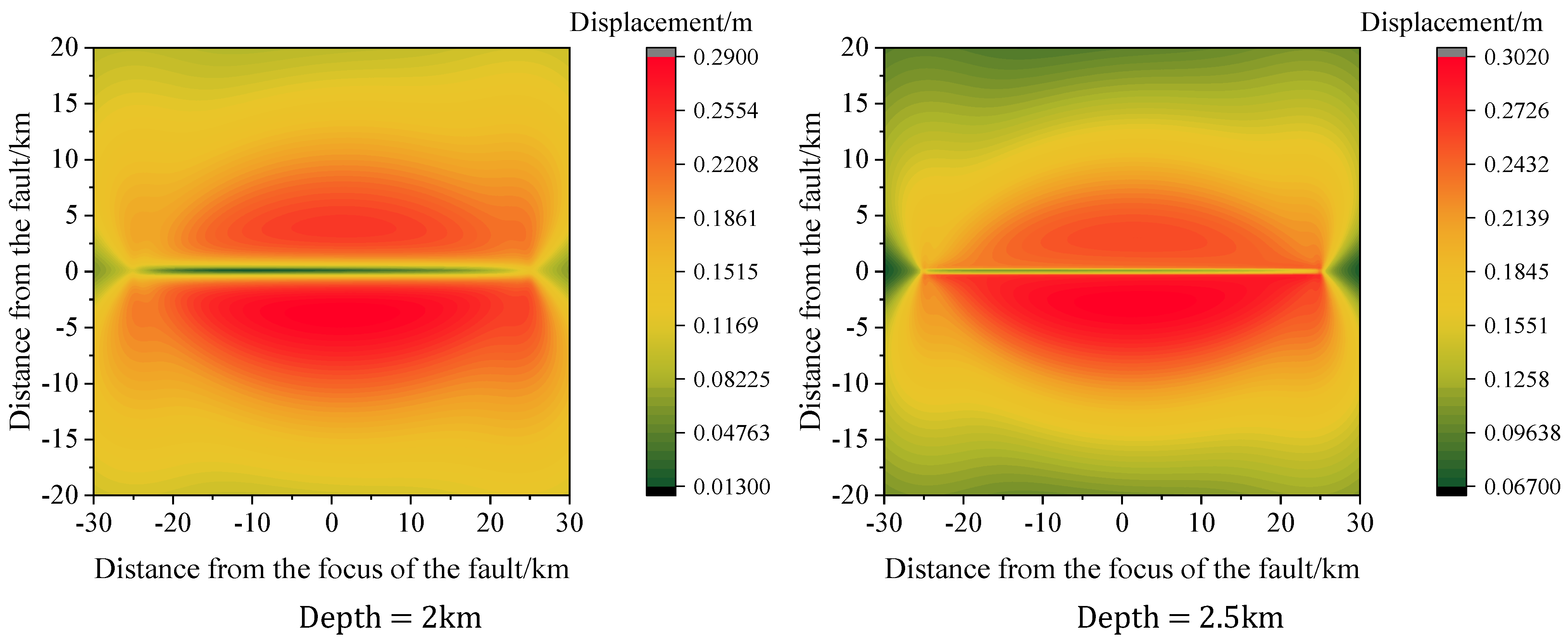 Symmetry 14 00239 g002b