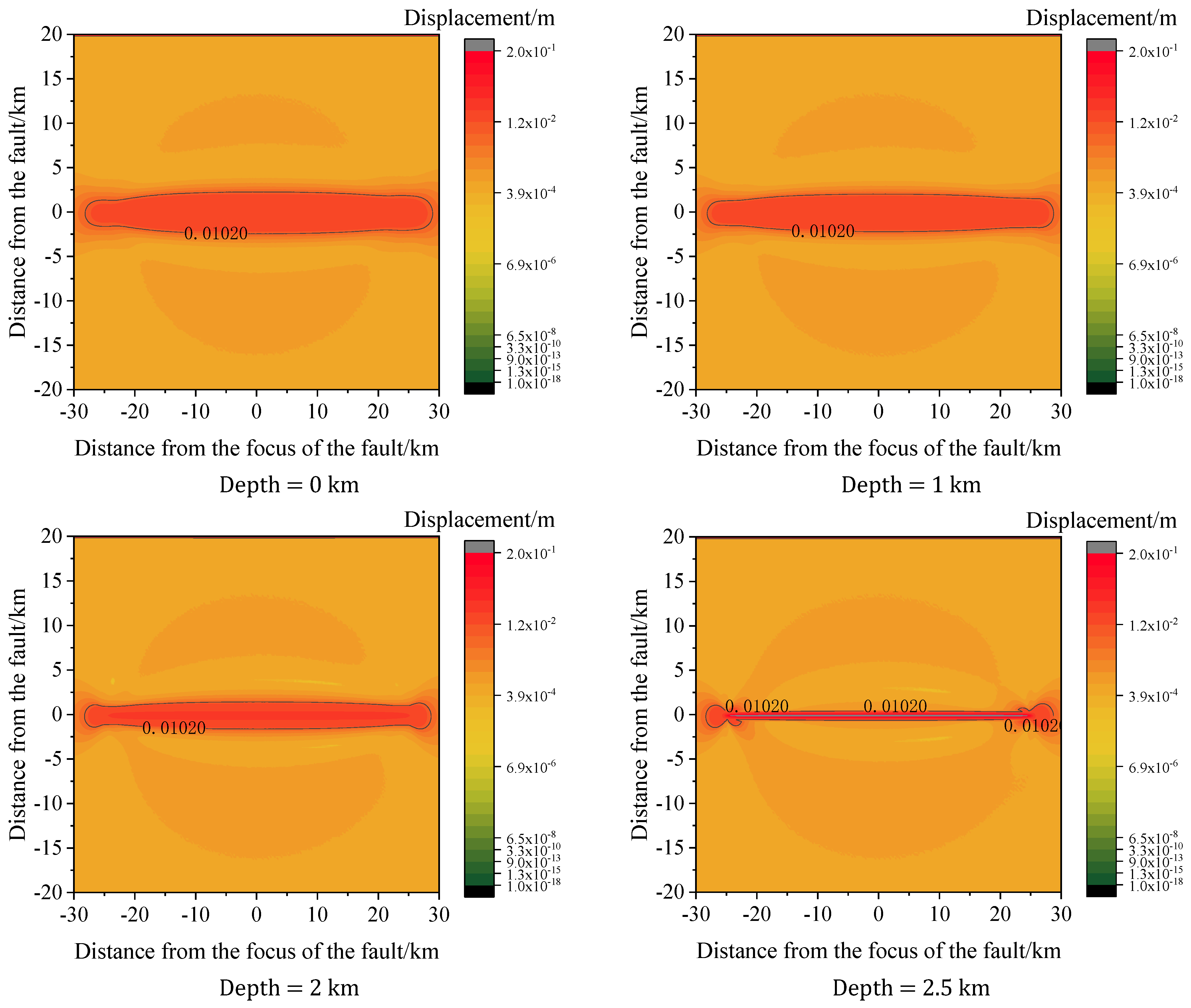 Symmetry 14 00239 g004