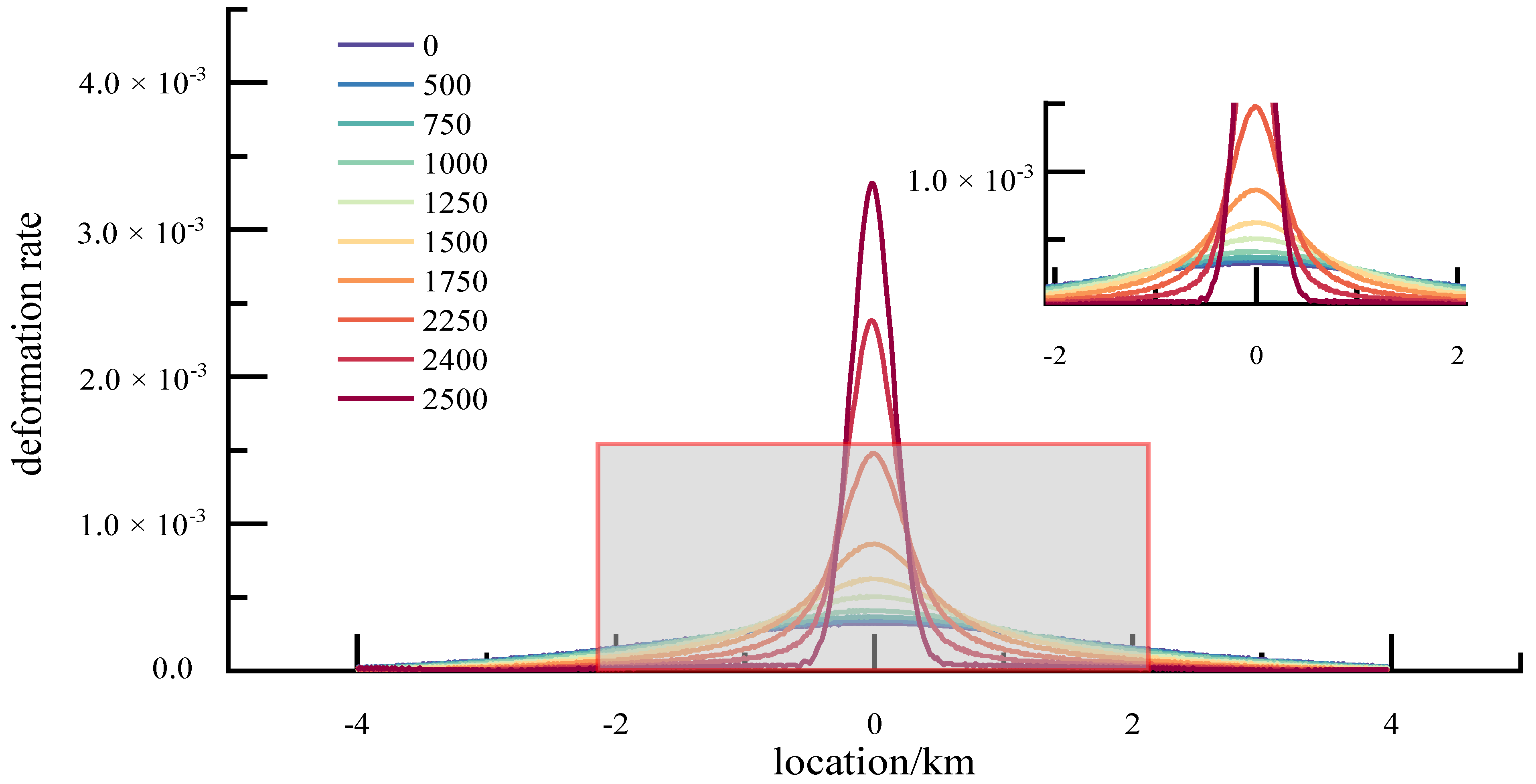 Symmetry 14 00239 g006