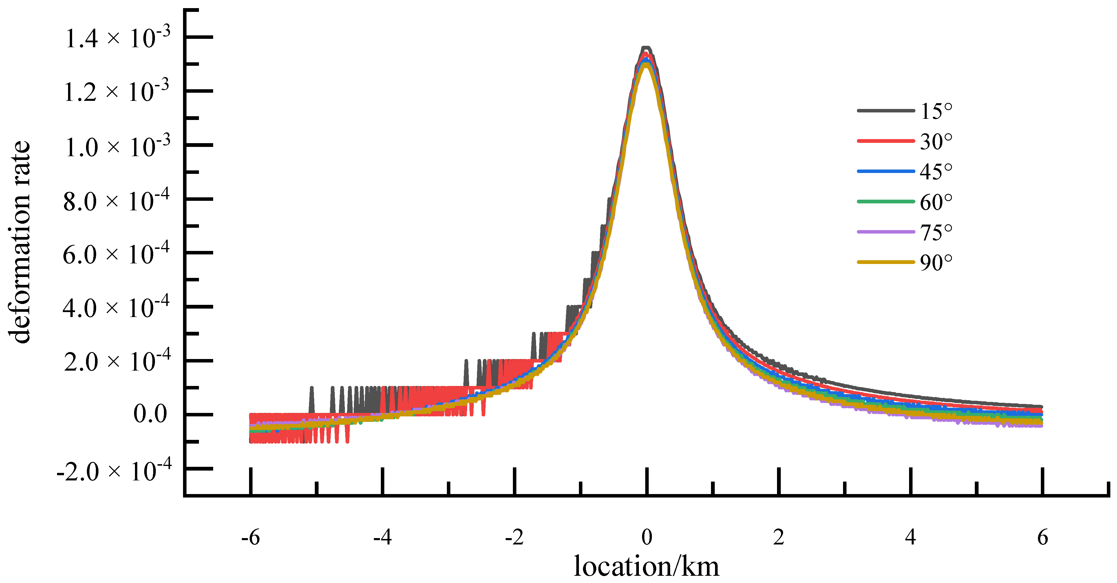 Symmetry 14 00239 g007