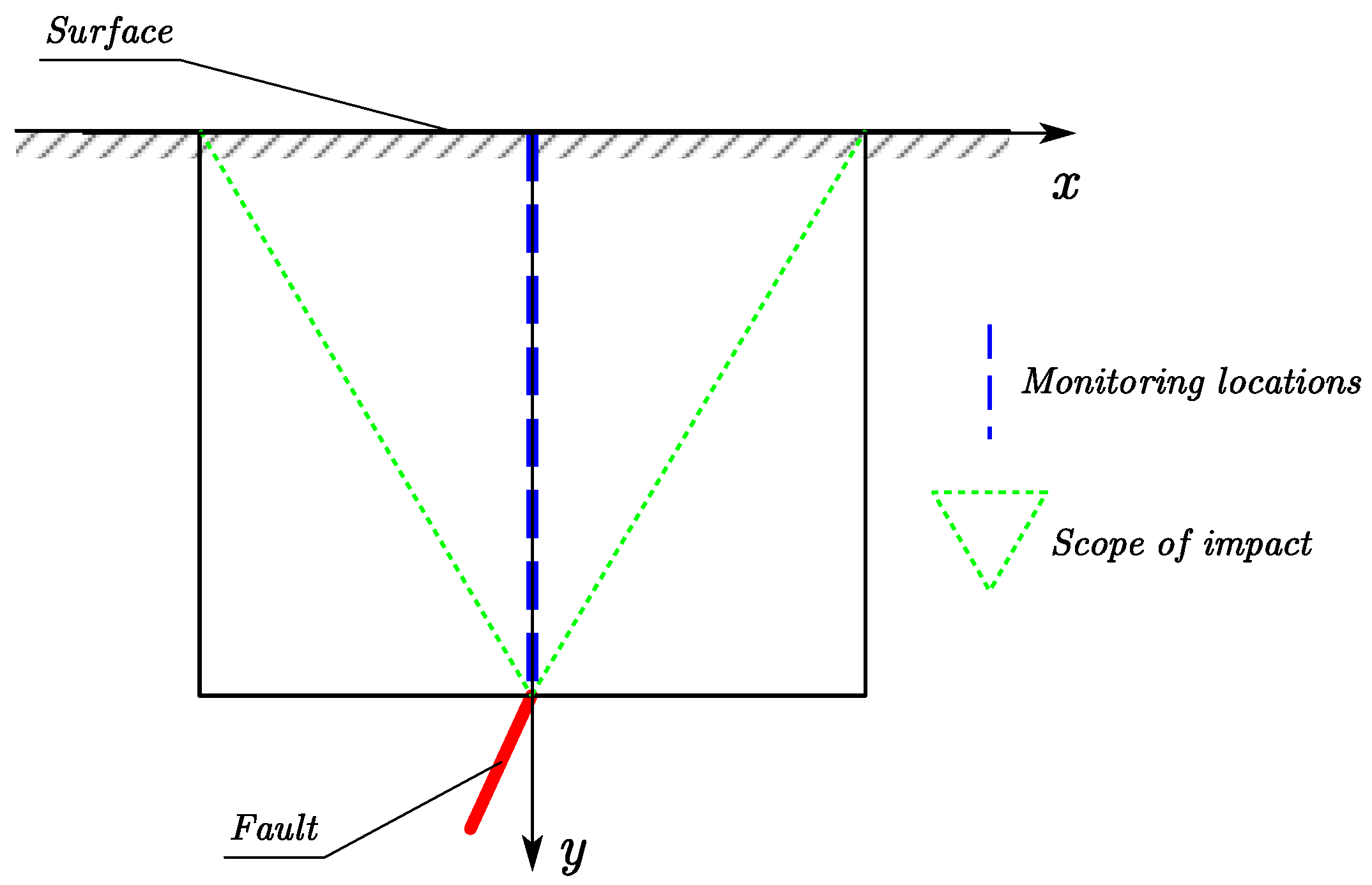 Symmetry 14 00239 g008